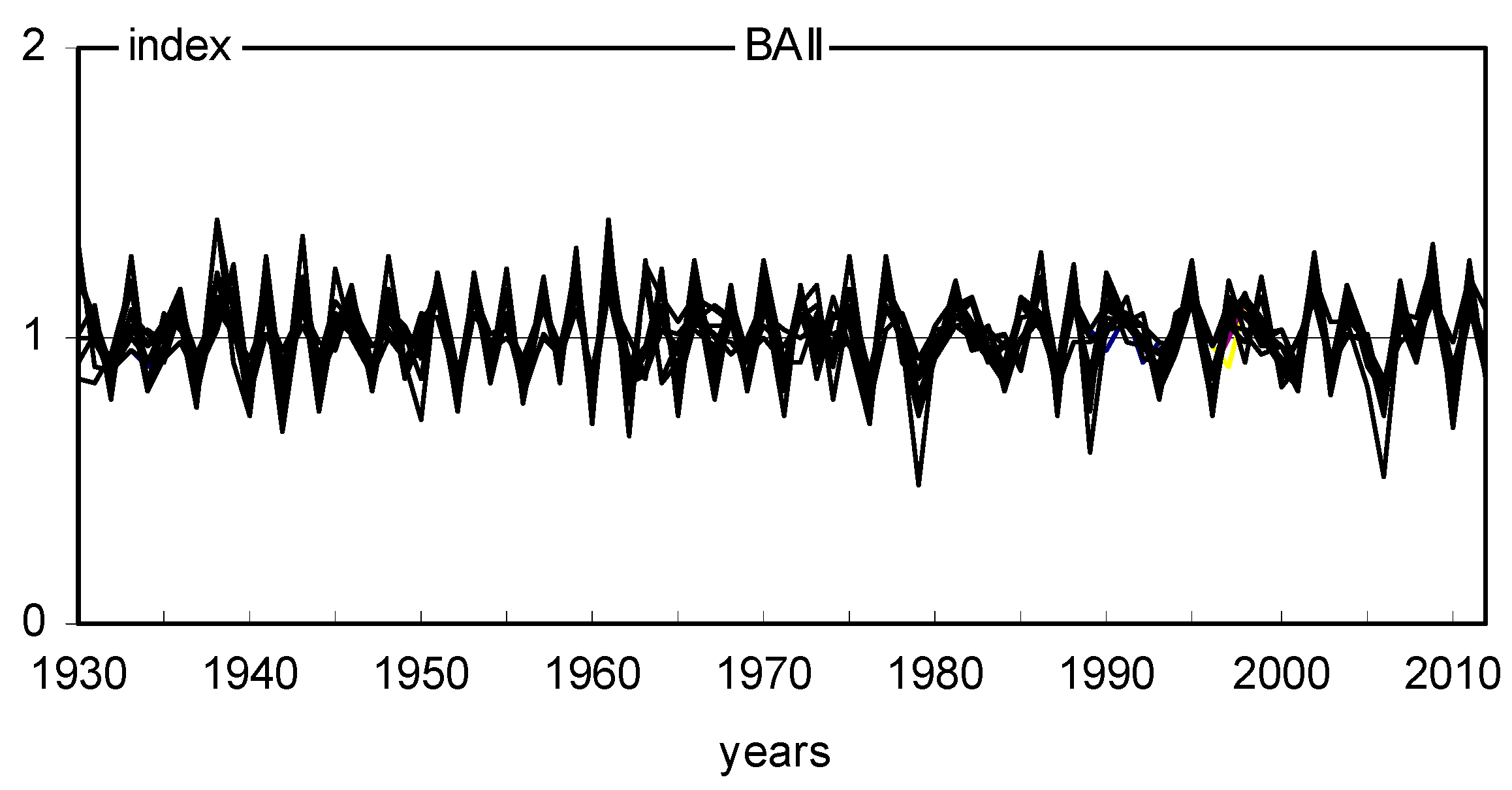 Plants 11 03569 g007