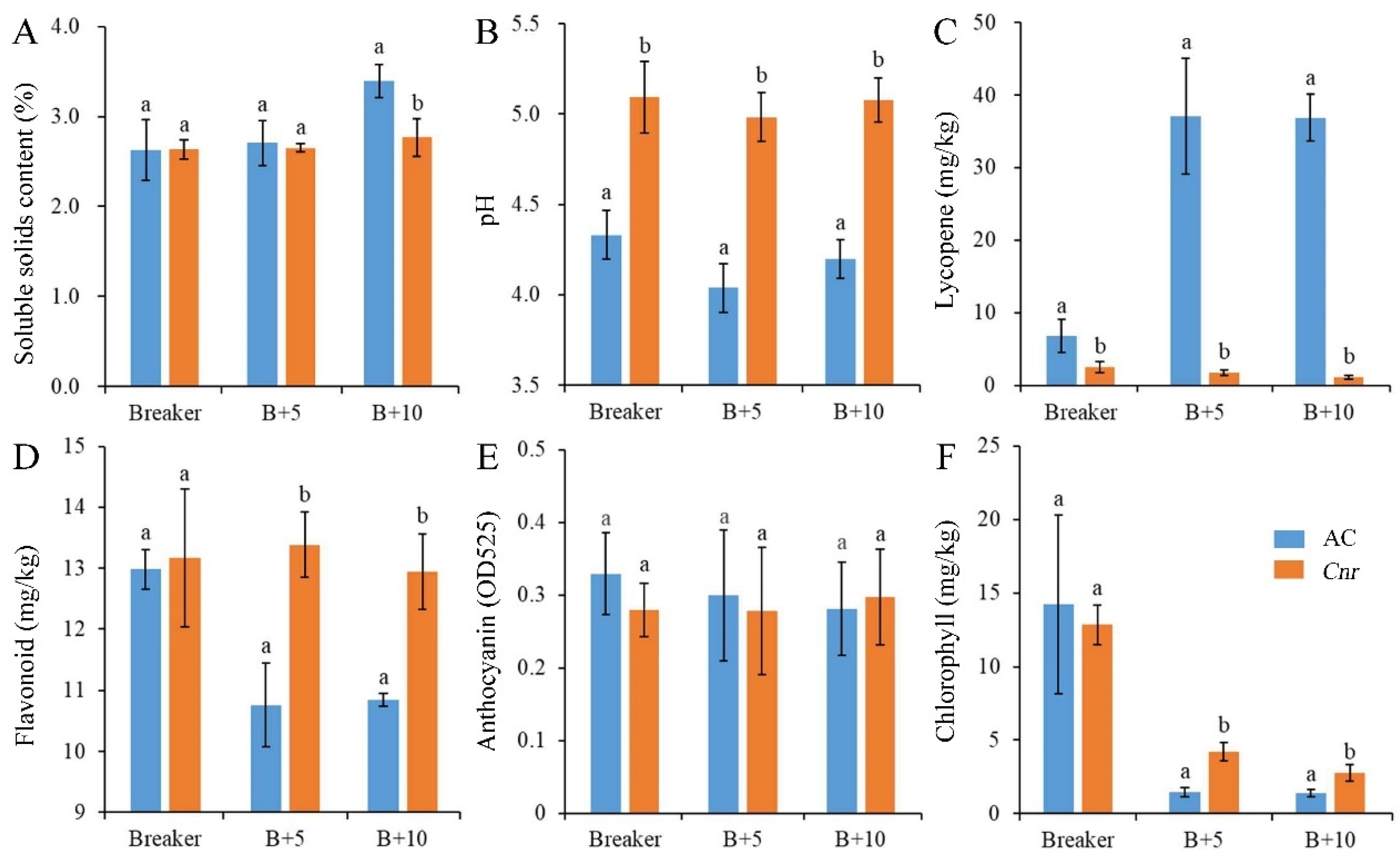 Plants 11 03570 g002 Plants 11 03570 g002