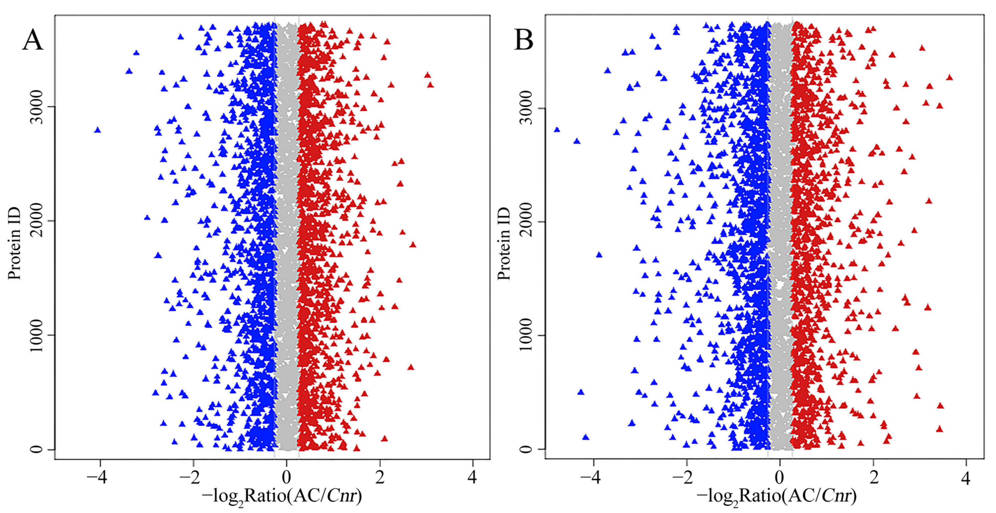 Plants 11 03570 g004 Plants 11 03570 g004