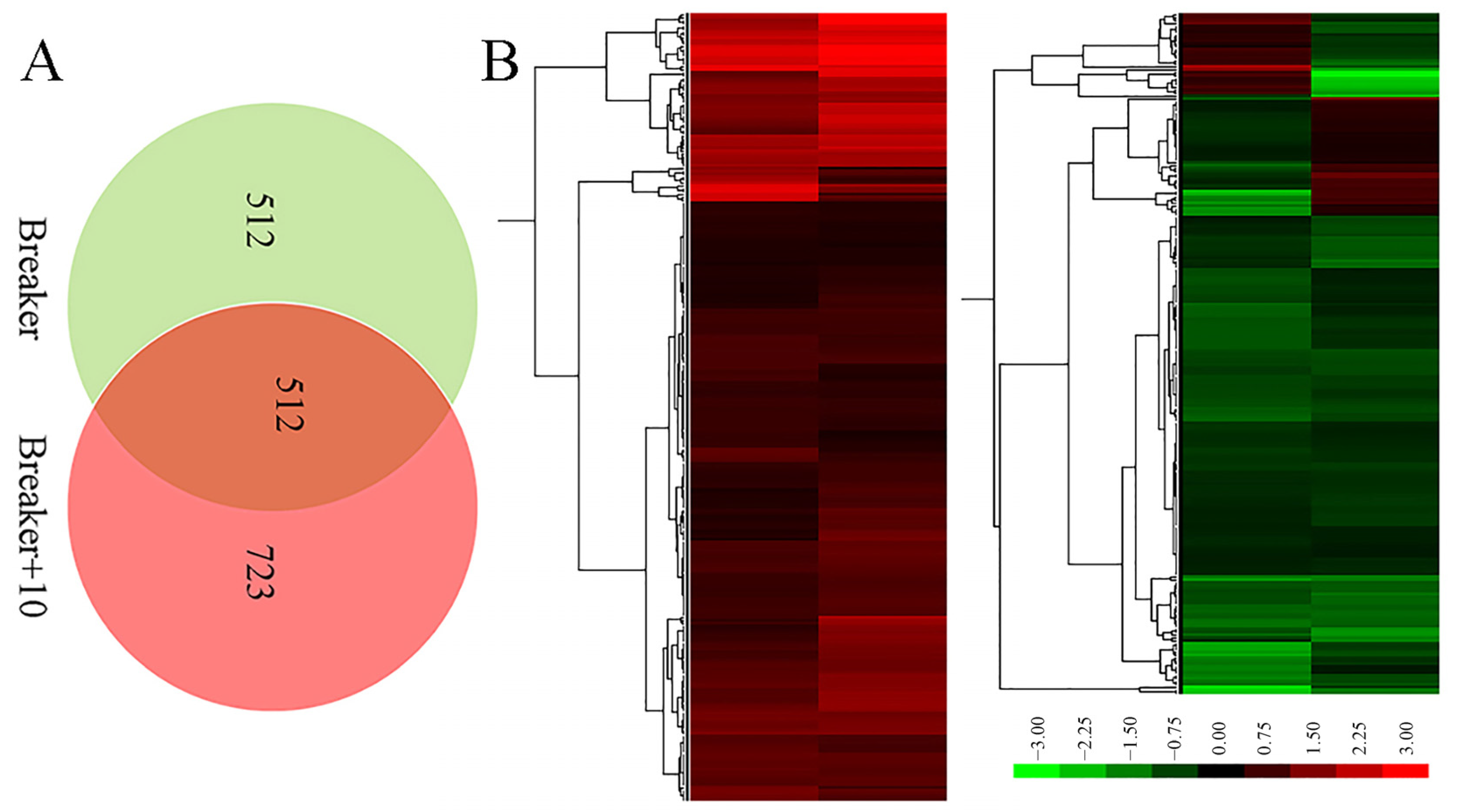 Plants 11 03570 g005 Plants 11 03570 g005