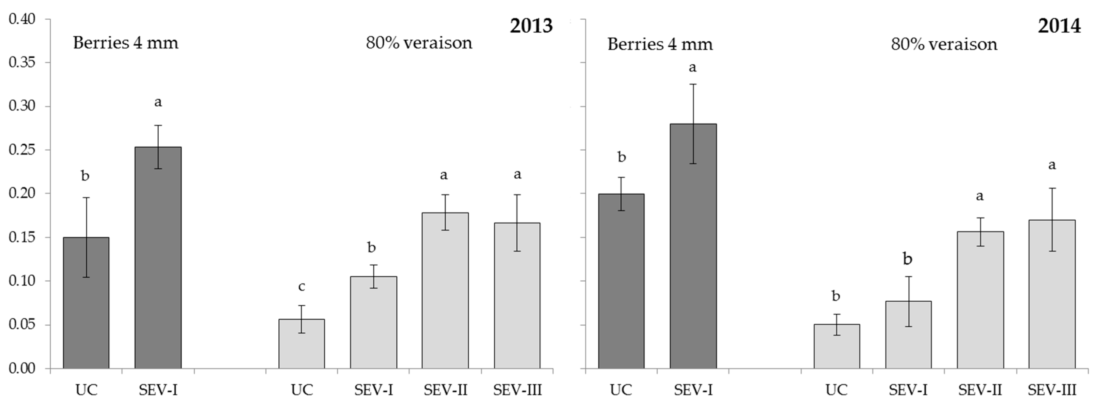 Plants 11 03571 g002 Plants 11 03571 g002