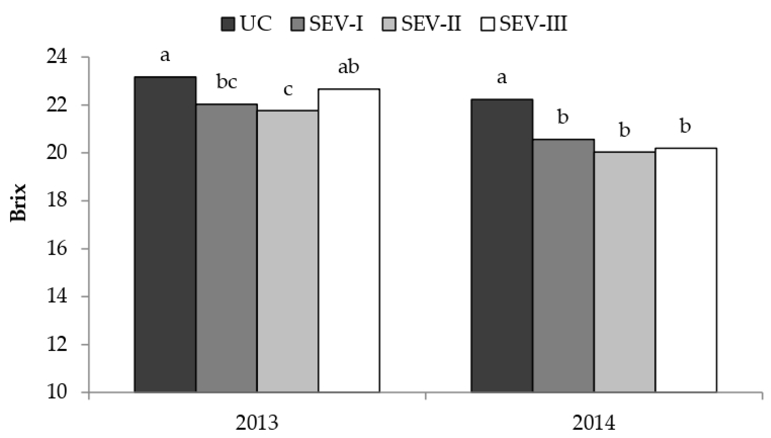 Plants 11 03571 g003 Plants 11 03571 g003
