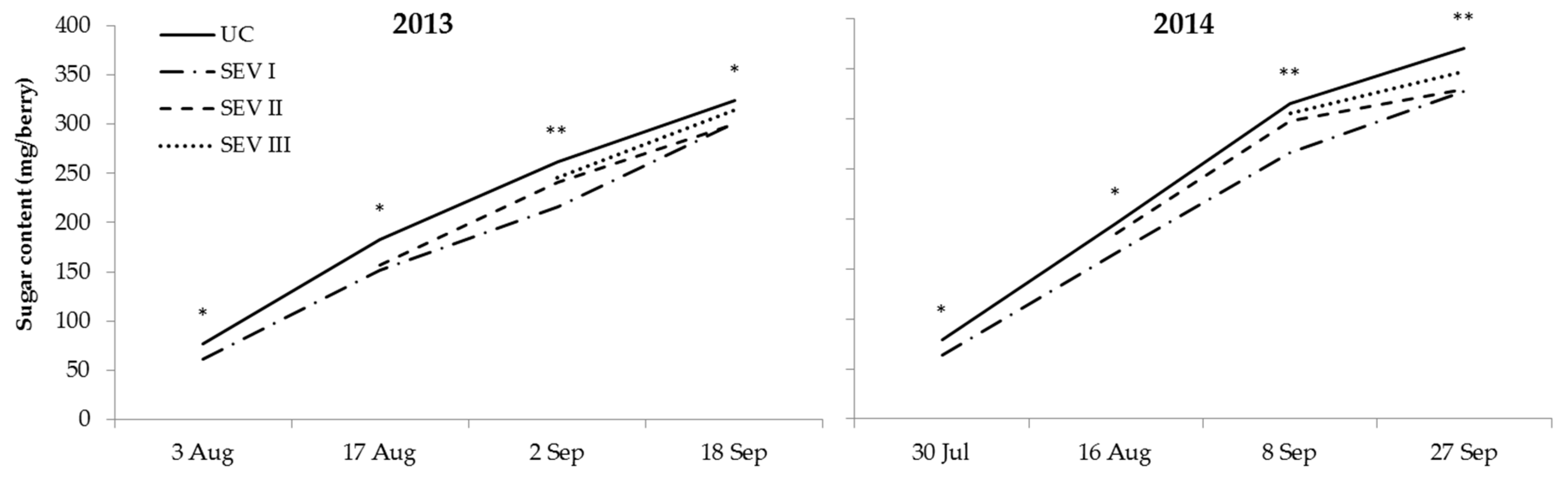 Plants 11 03571 g004 Plants 11 03571 g004