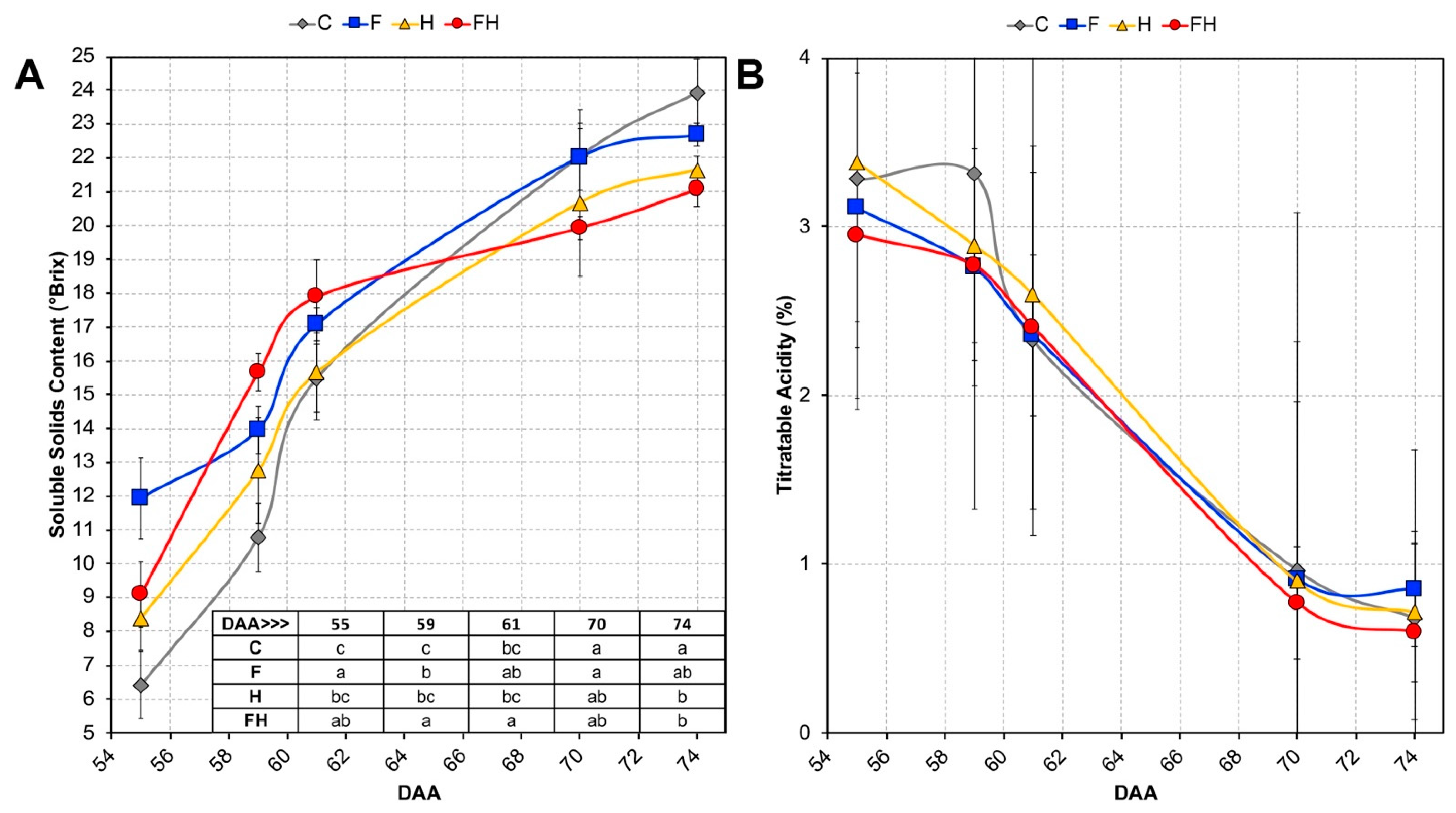 Plants 11 03574 g002