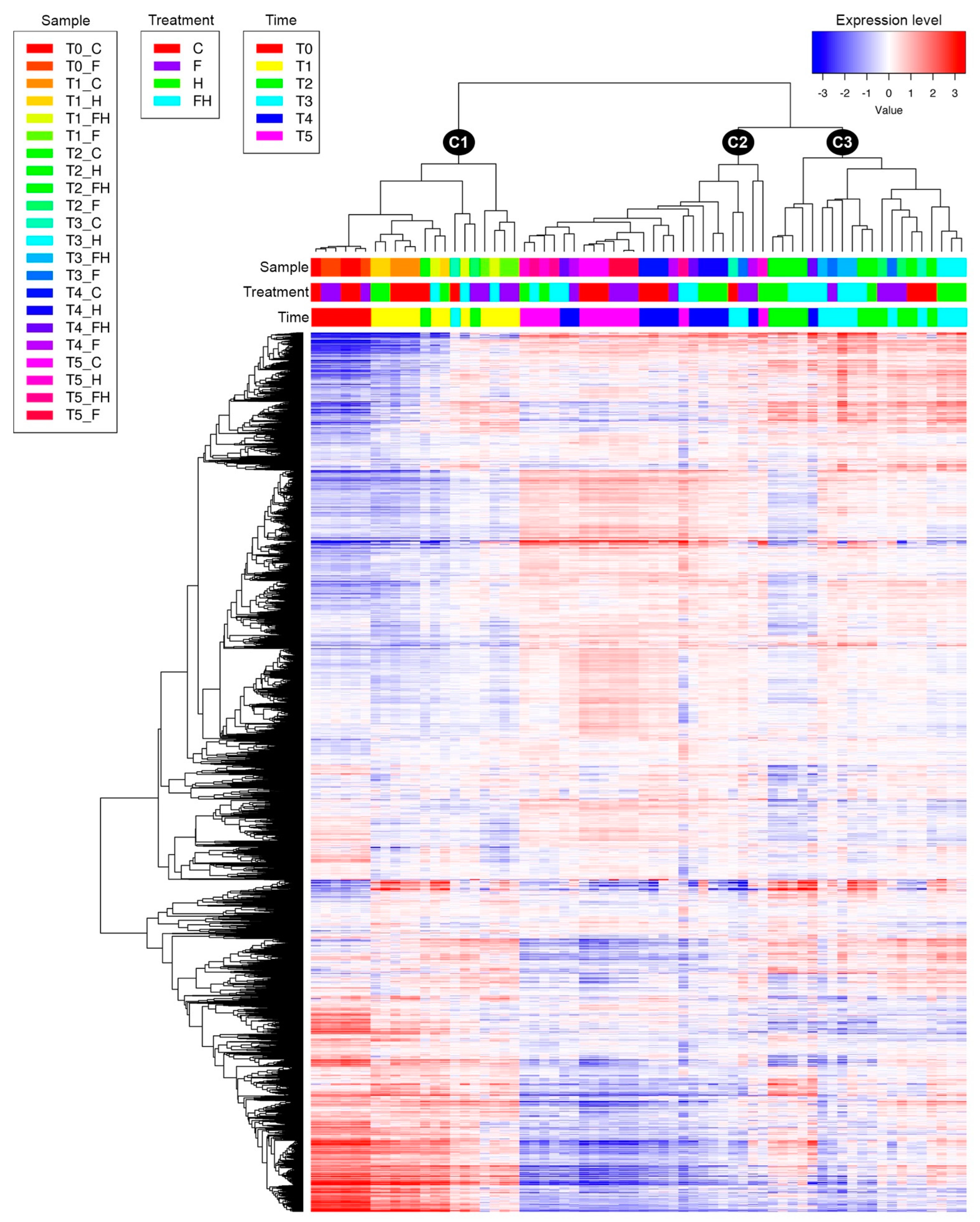 Plants 11 03574 g003