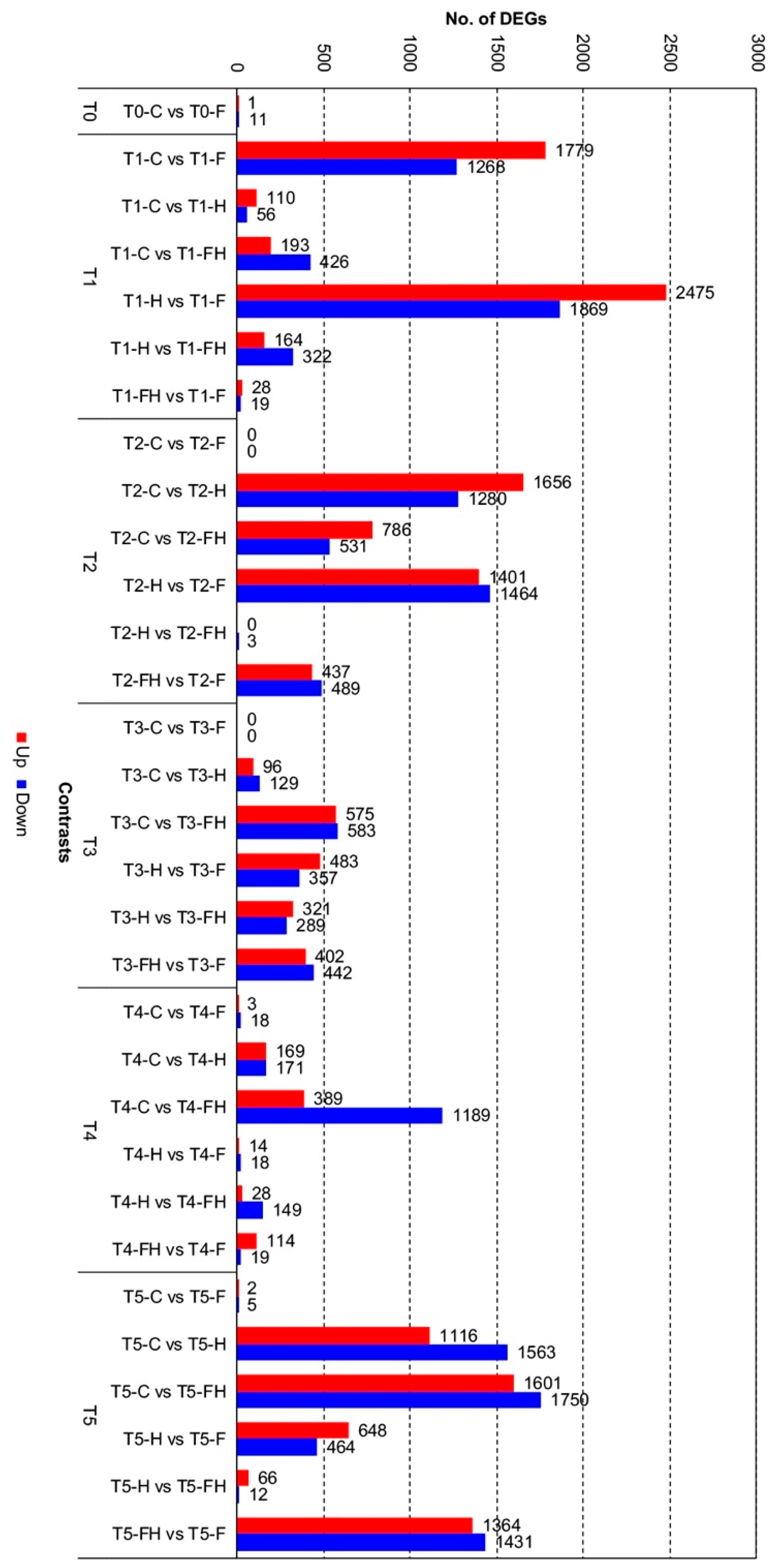 Plants 11 03574 g005