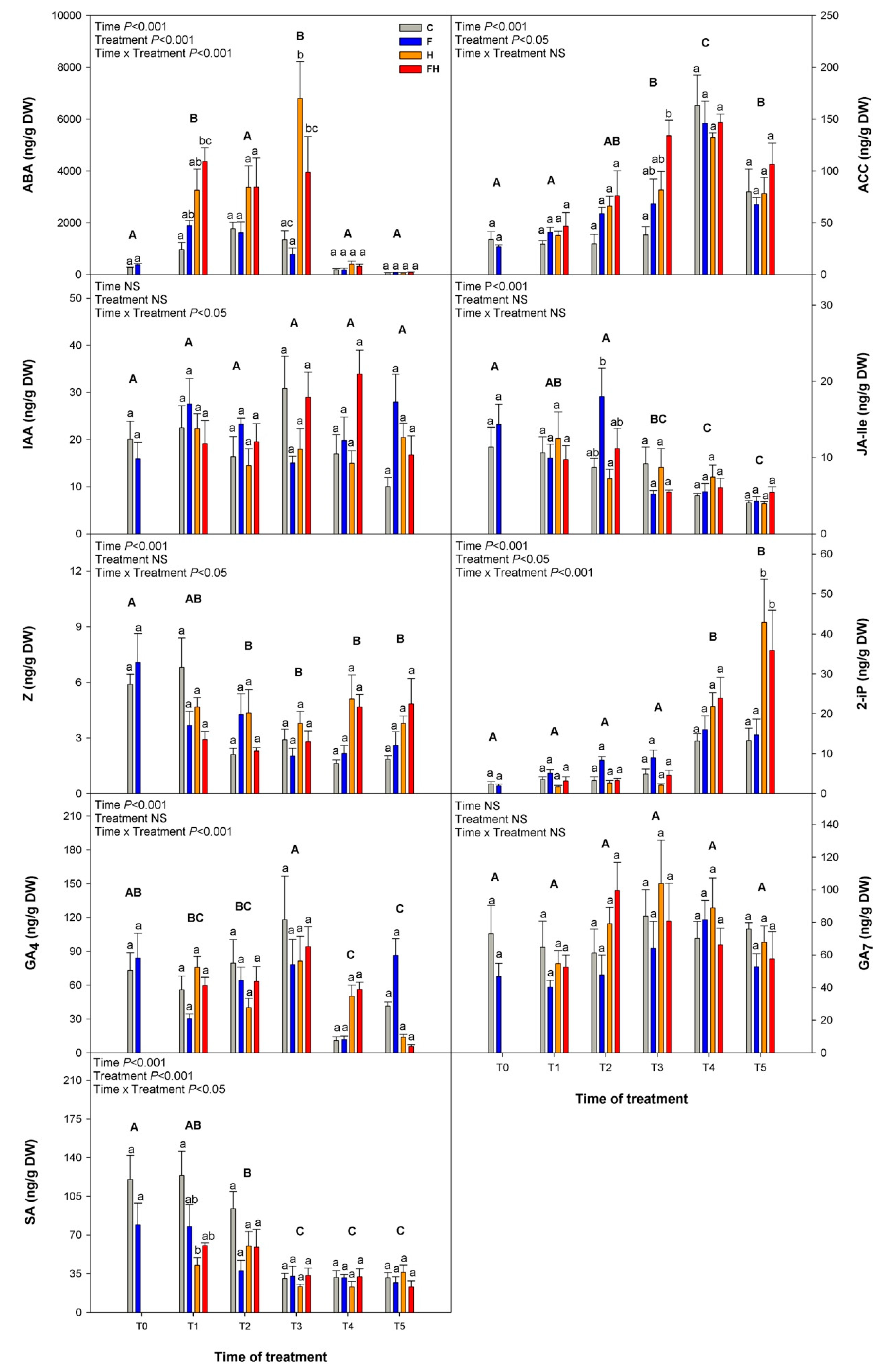 Plants 11 03574 g007