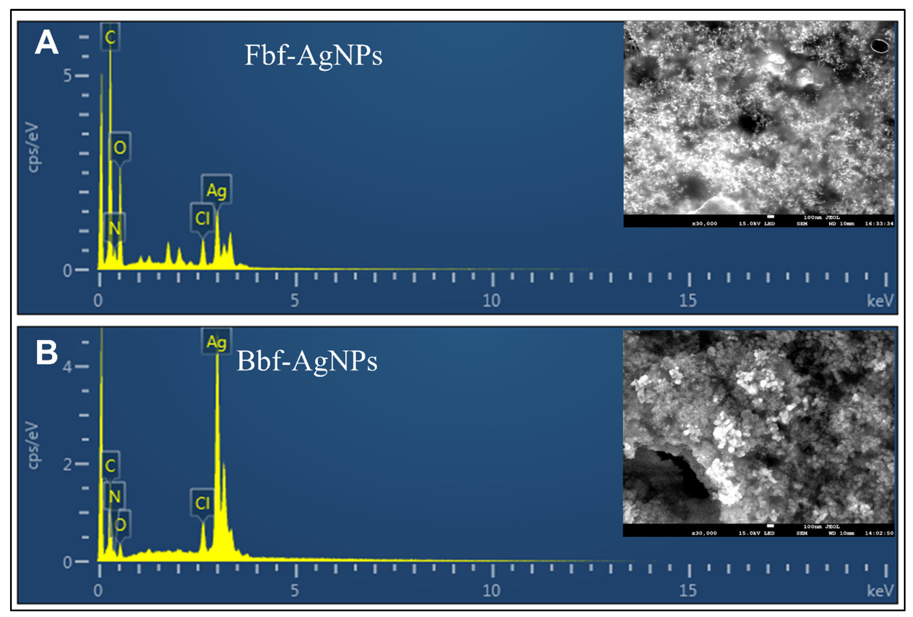 Plants 11 03575 g002 Plants 11 03575 g002