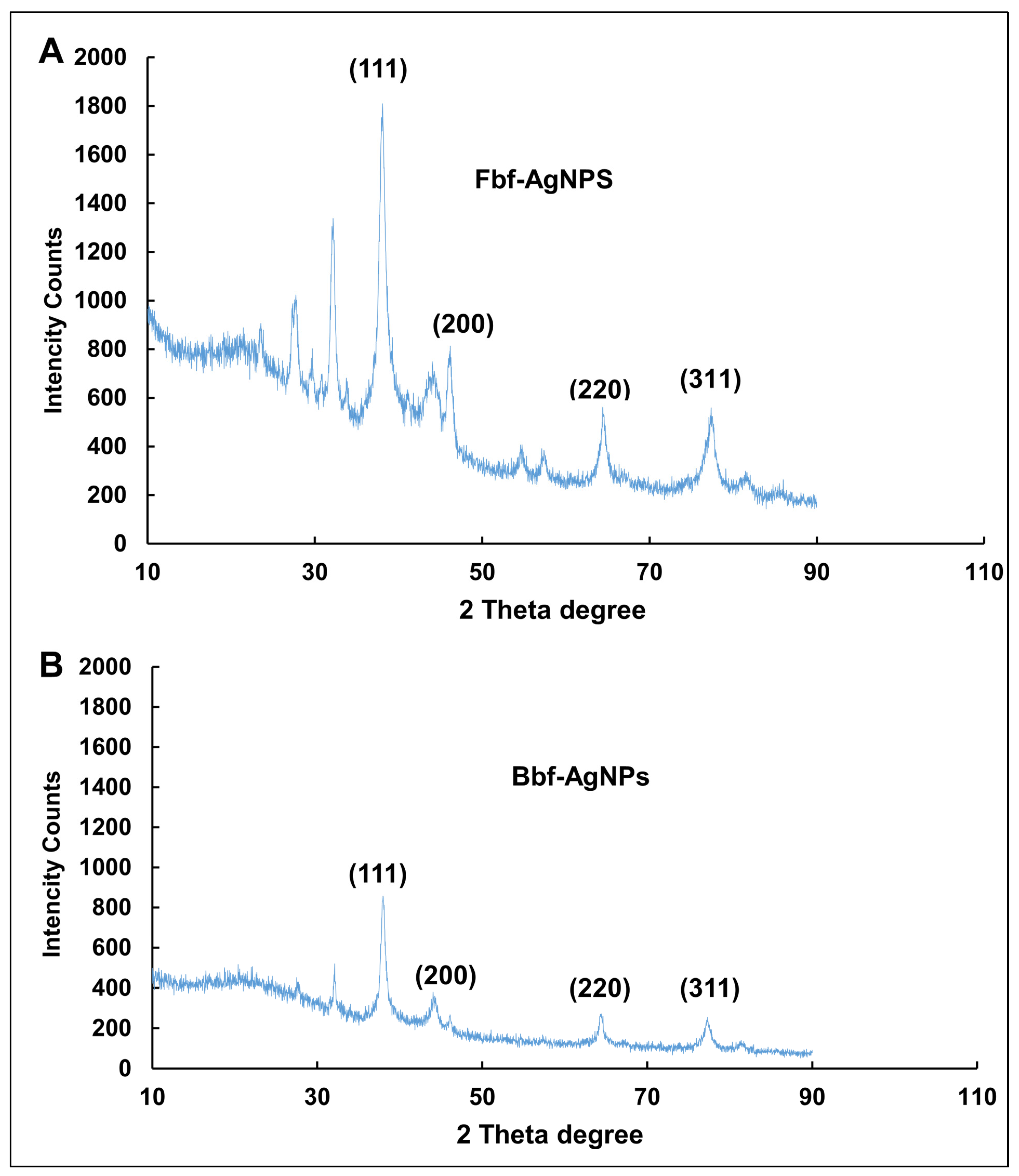 Plants 11 03575 g003 Plants 11 03575 g003