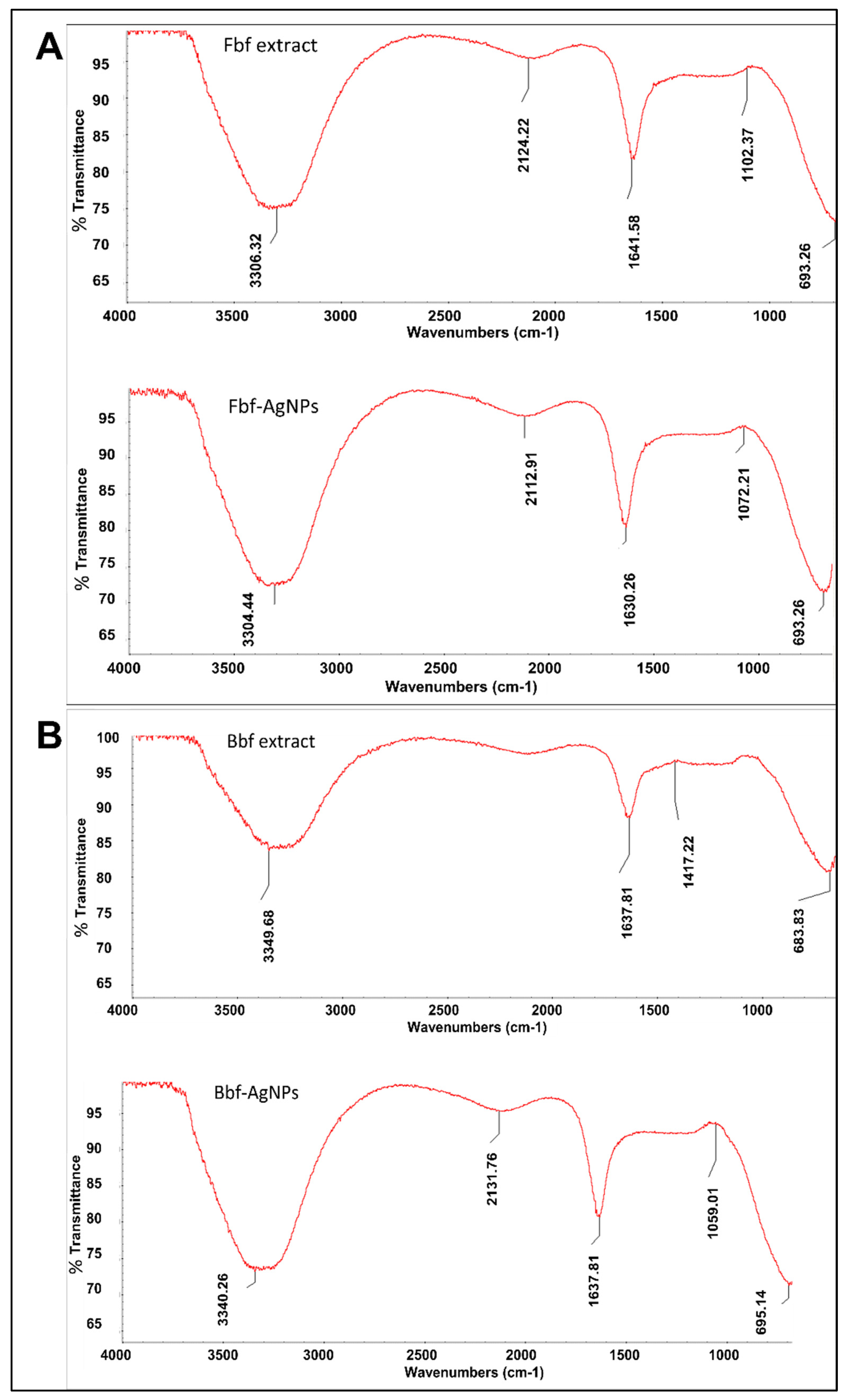Plants 11 03575 g004 Plants 11 03575 g004