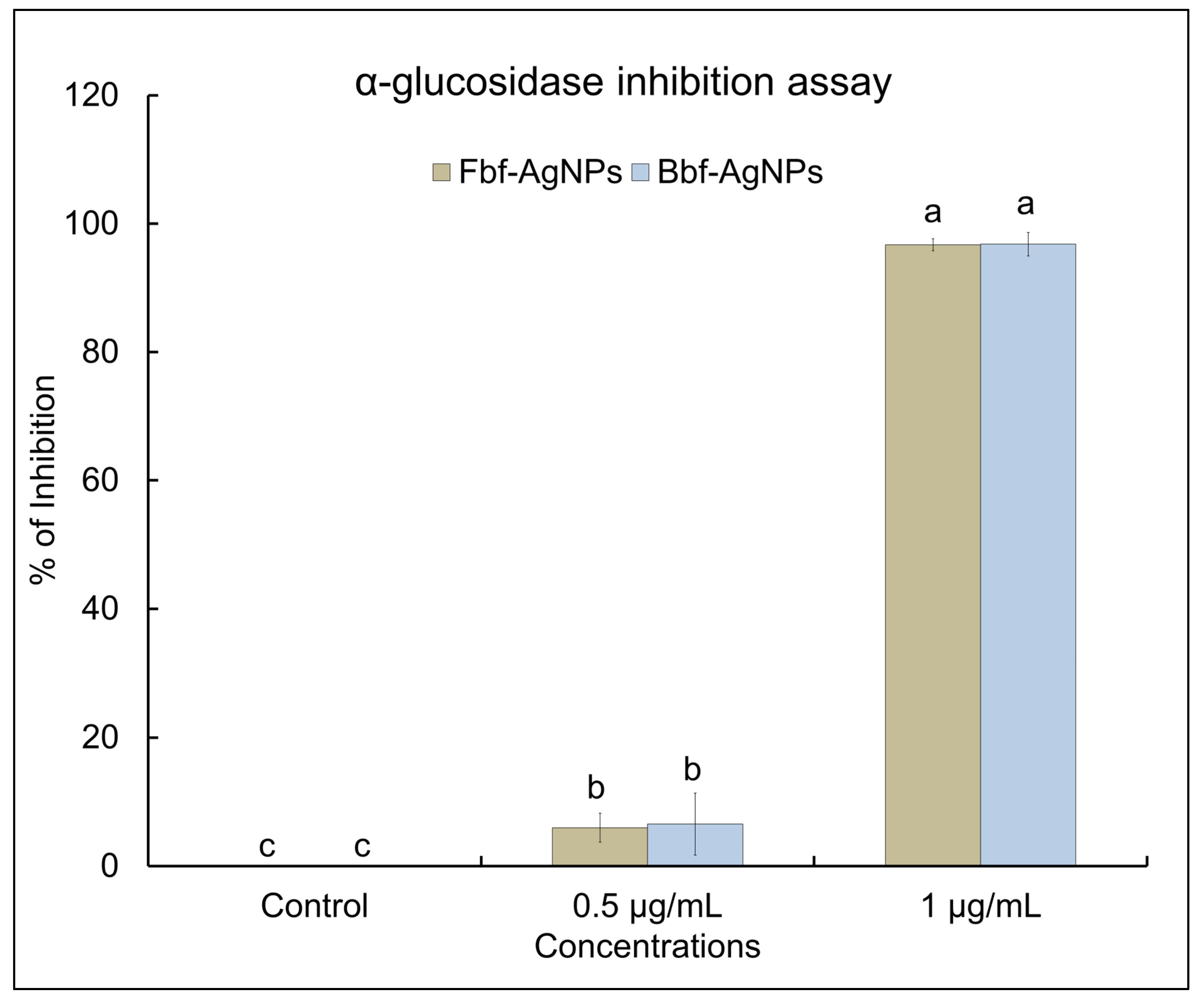 Plants 11 03575 g006 Plants 11 03575 g006