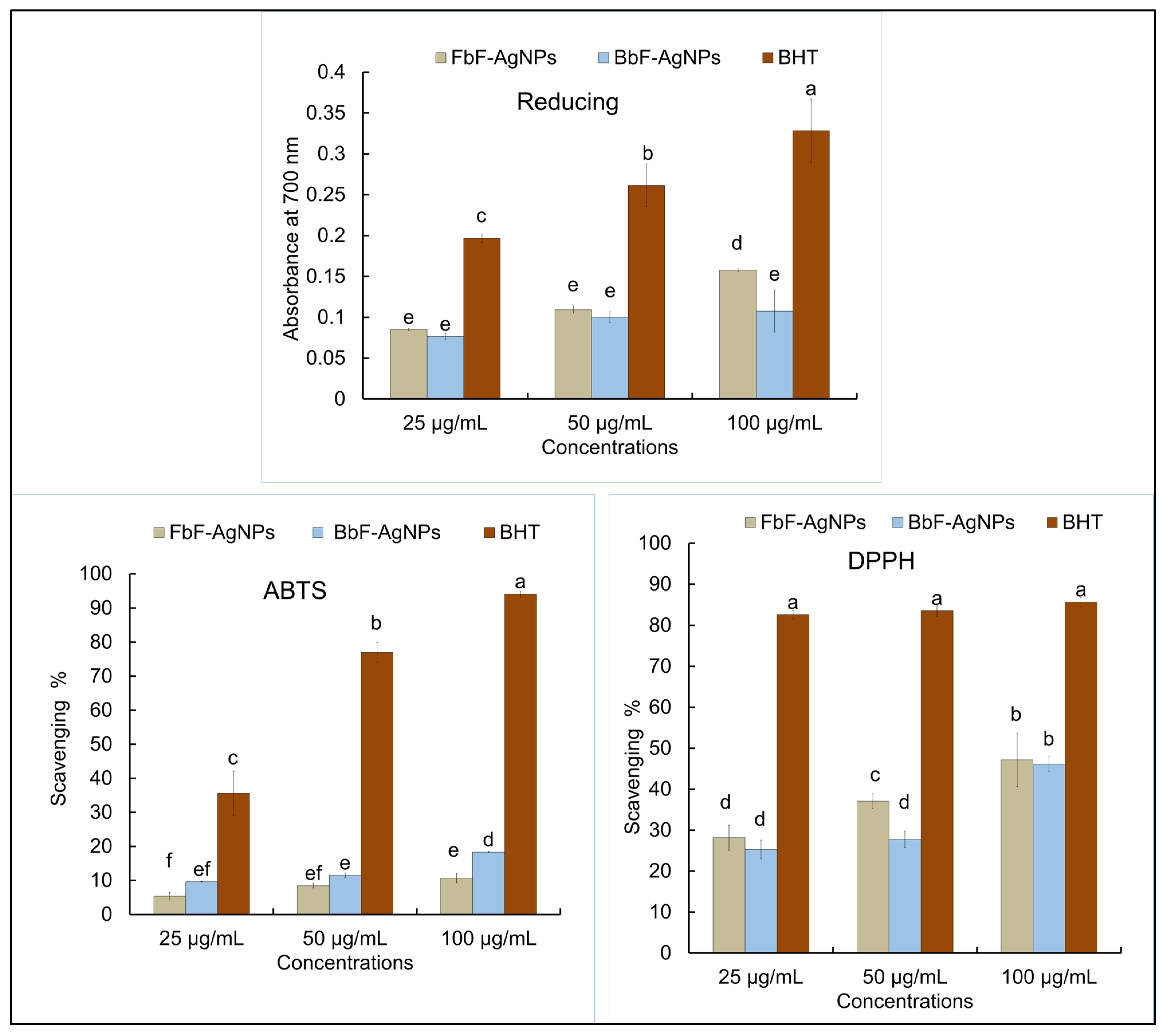 Plants 11 03575 g008 Plants 11 03575 g008
