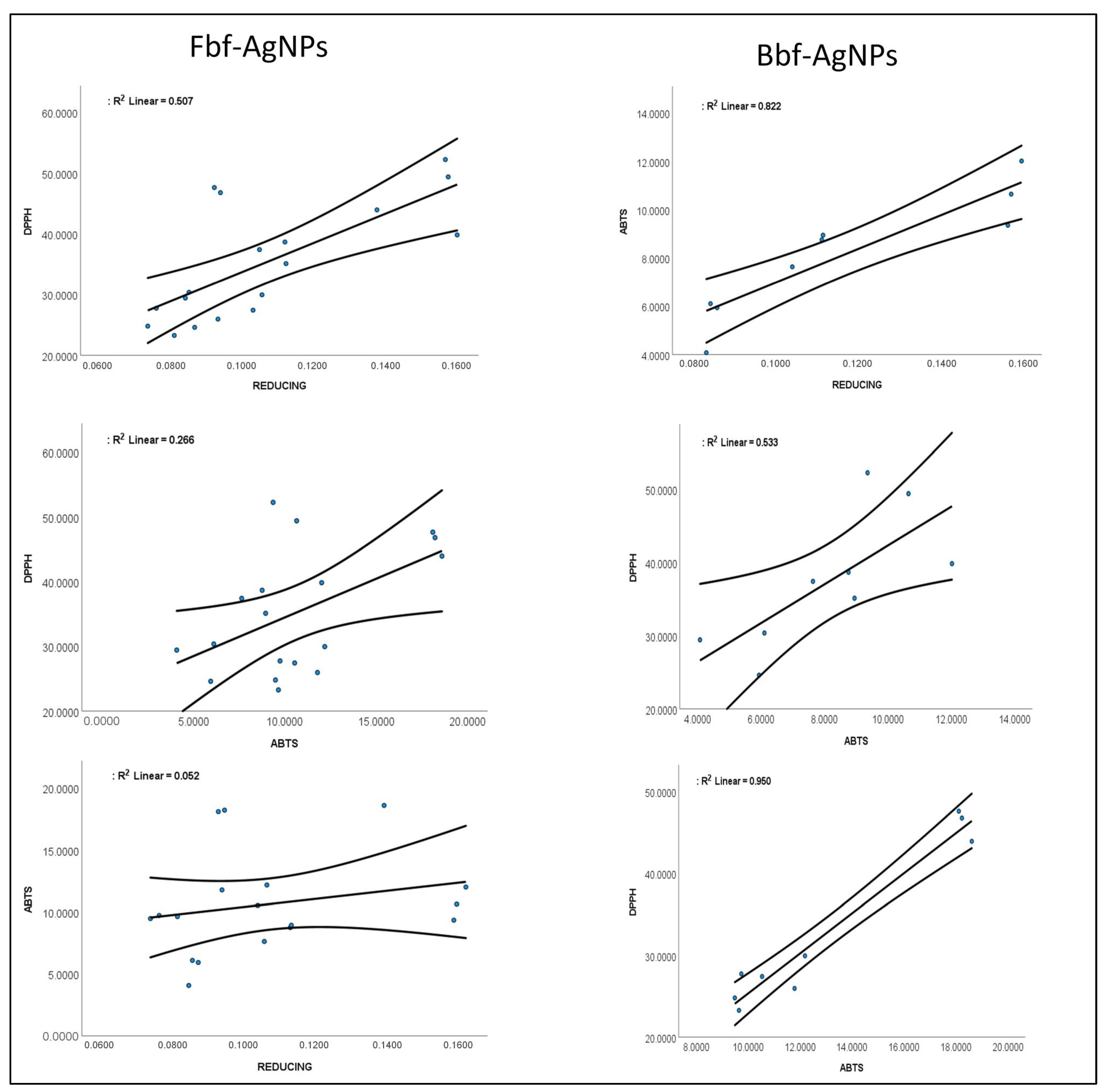 Plants 11 03575 g009 Plants 11 03575 g009
