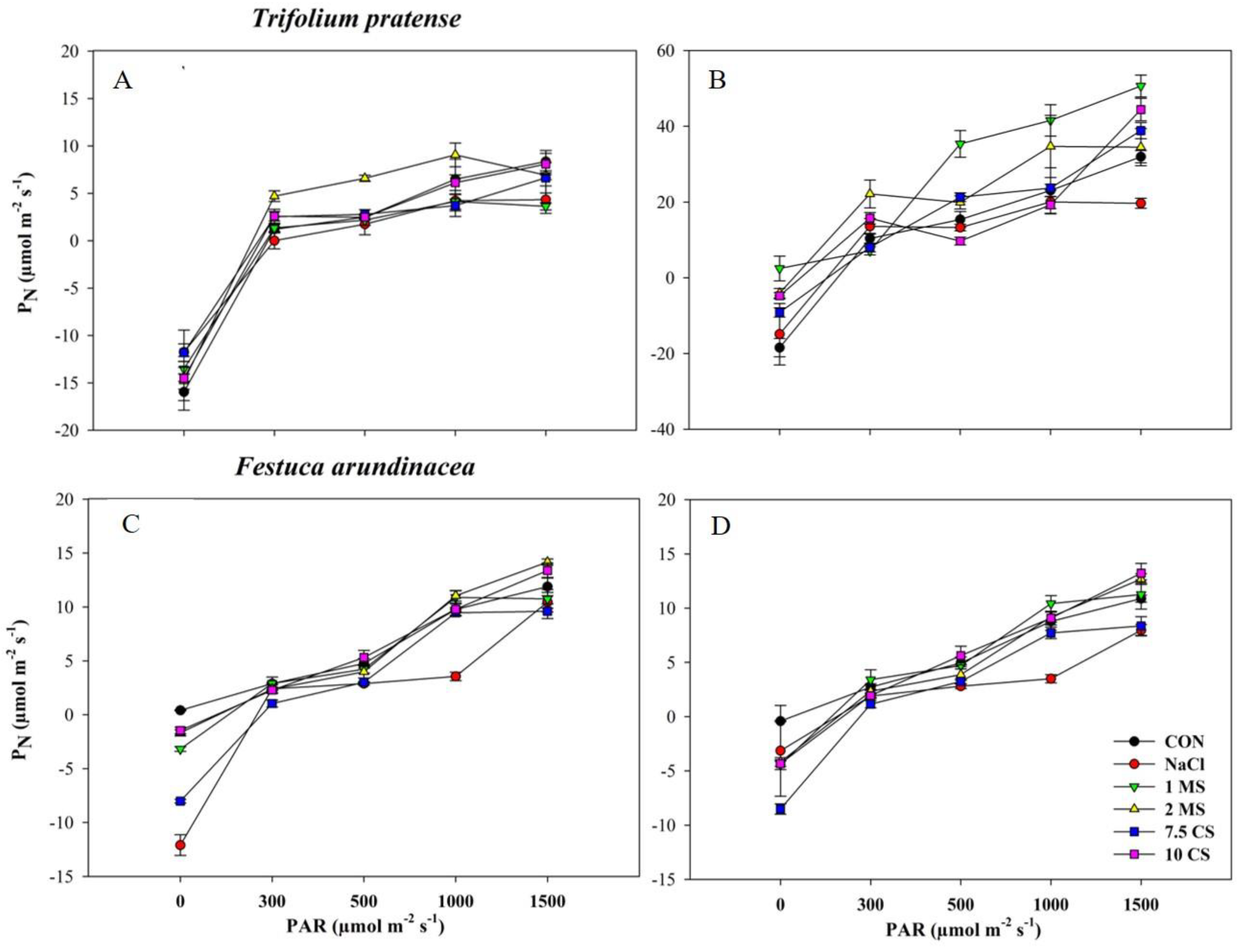 Plants 11 03576 g004