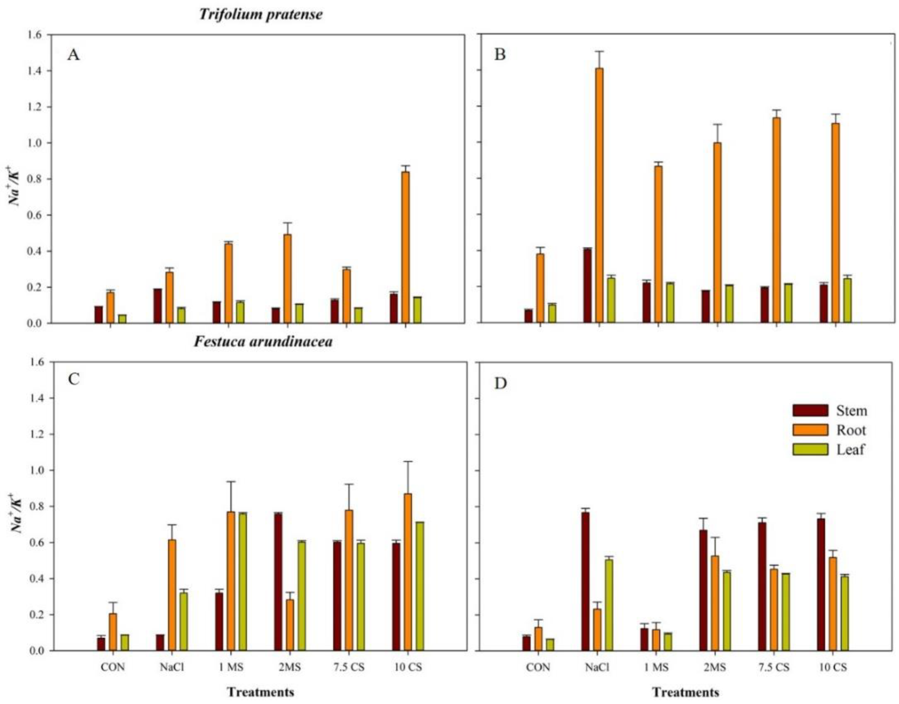 Plants 11 03576 g005