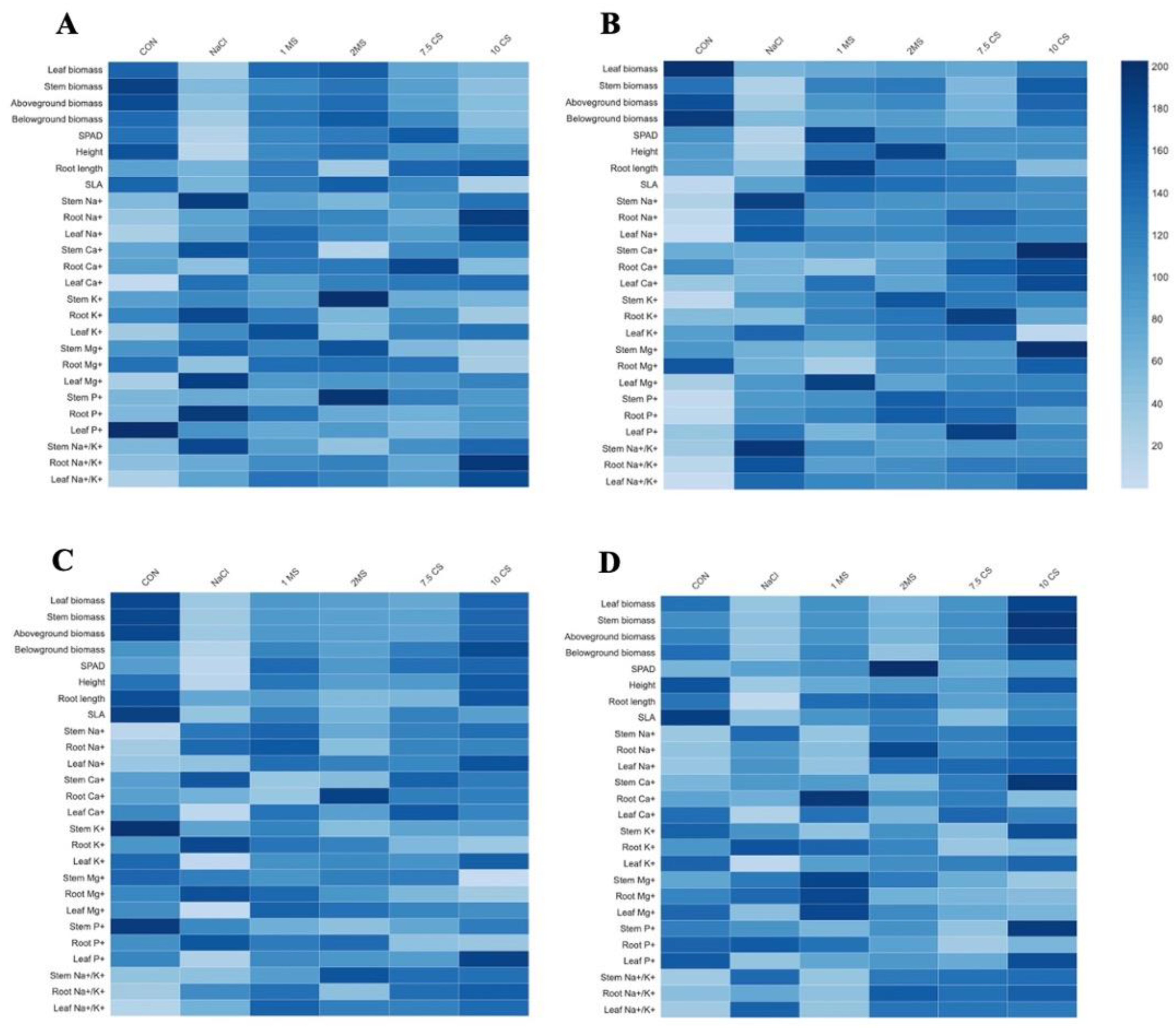 Plants 11 03576 g006
