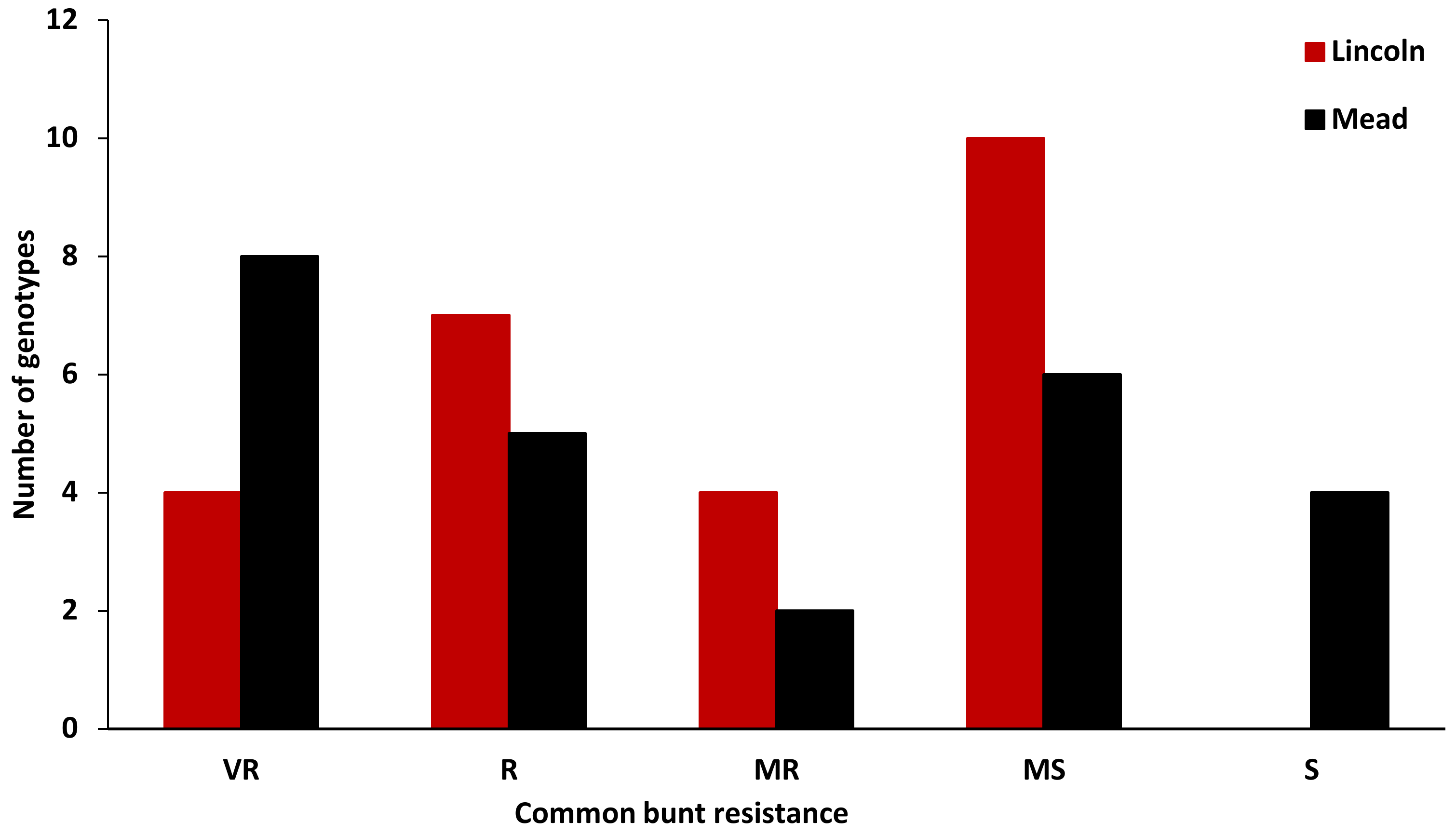 Plants 12 00002 g002