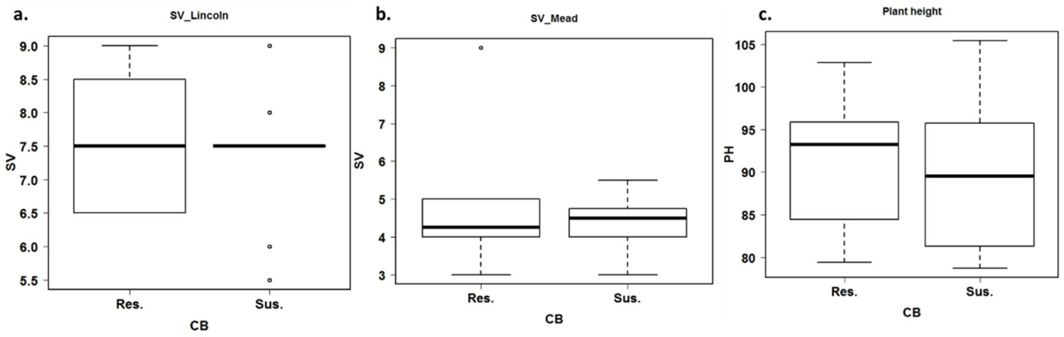 Plants 12 00002 g003