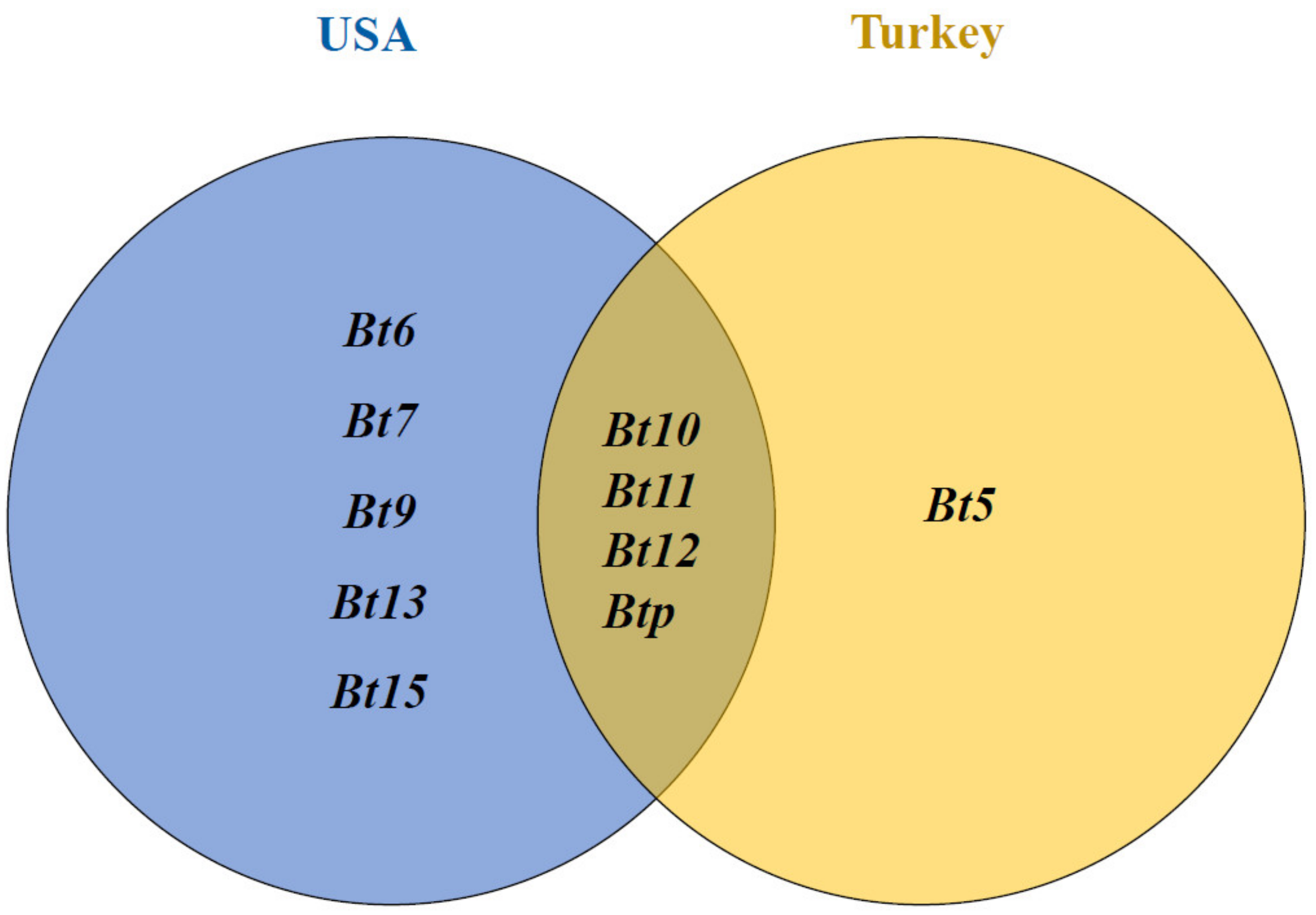 Plants 12 00002 g004