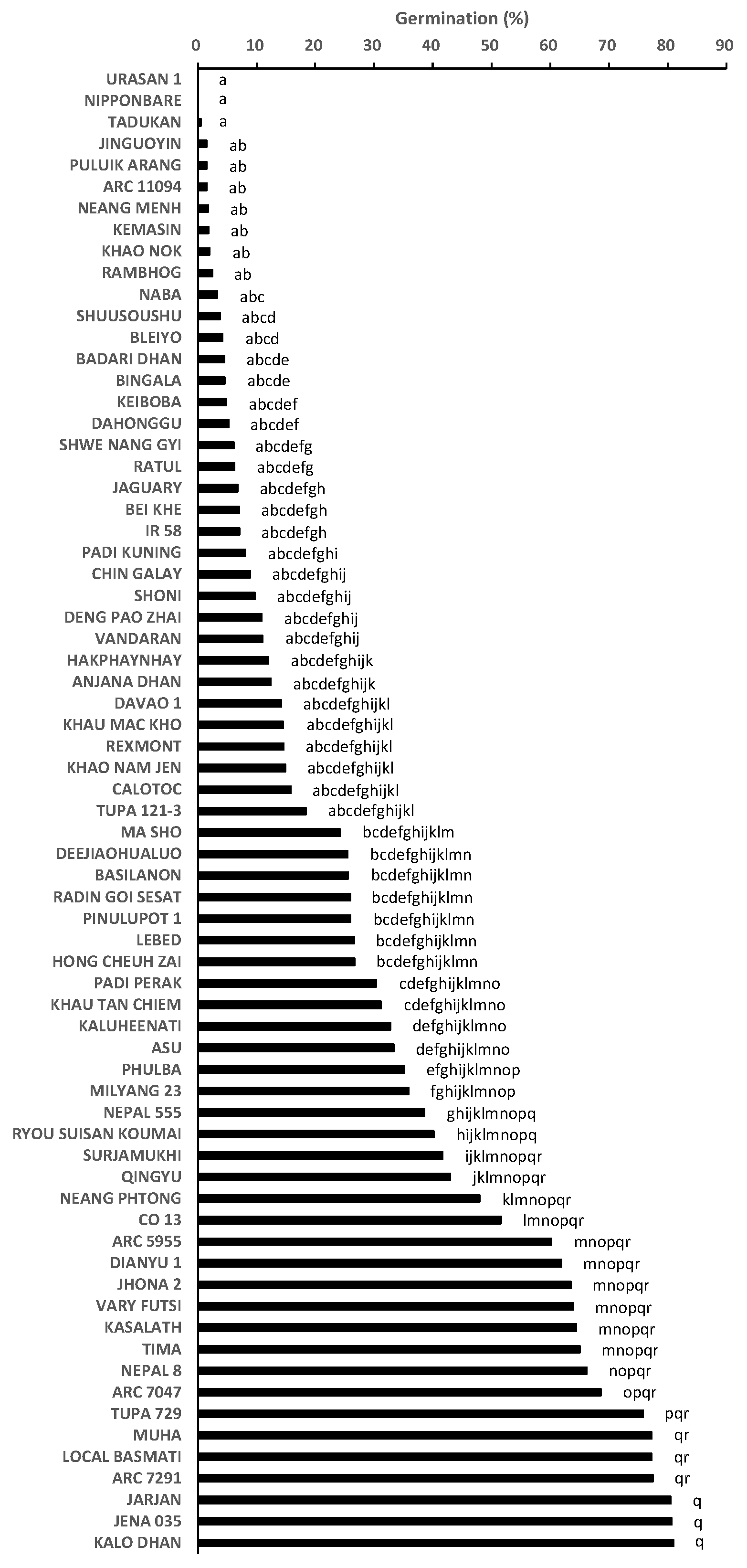 Plants 12 00019 g001