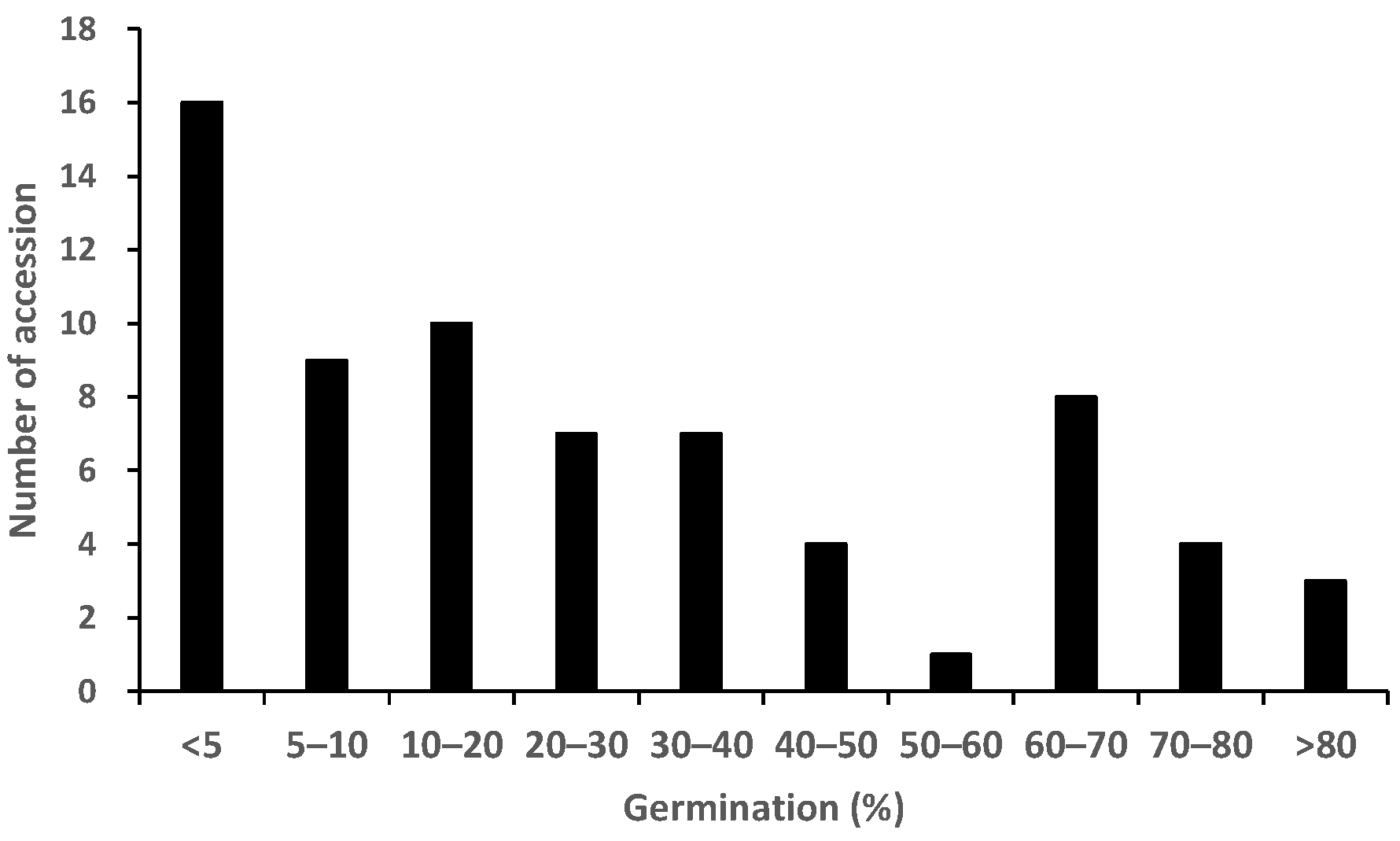 Plants 12 00019 g002