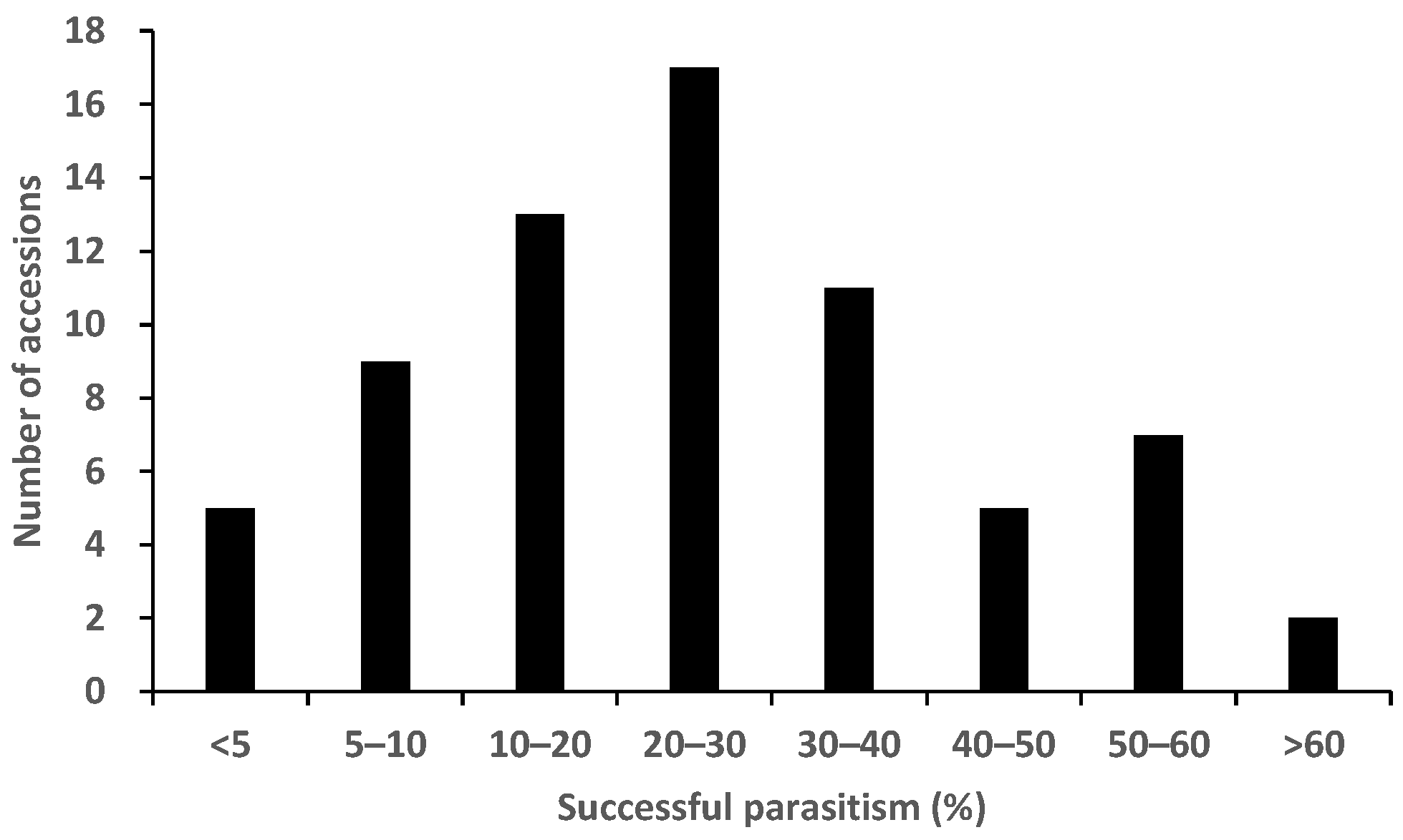 Plants 12 00019 g004