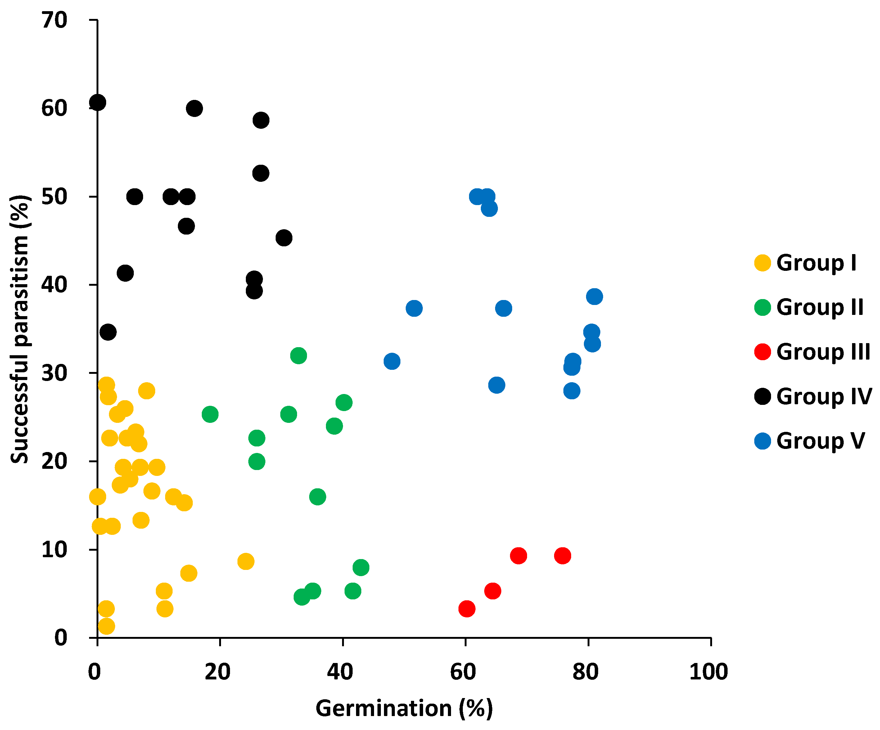 Plants 12 00019 g006