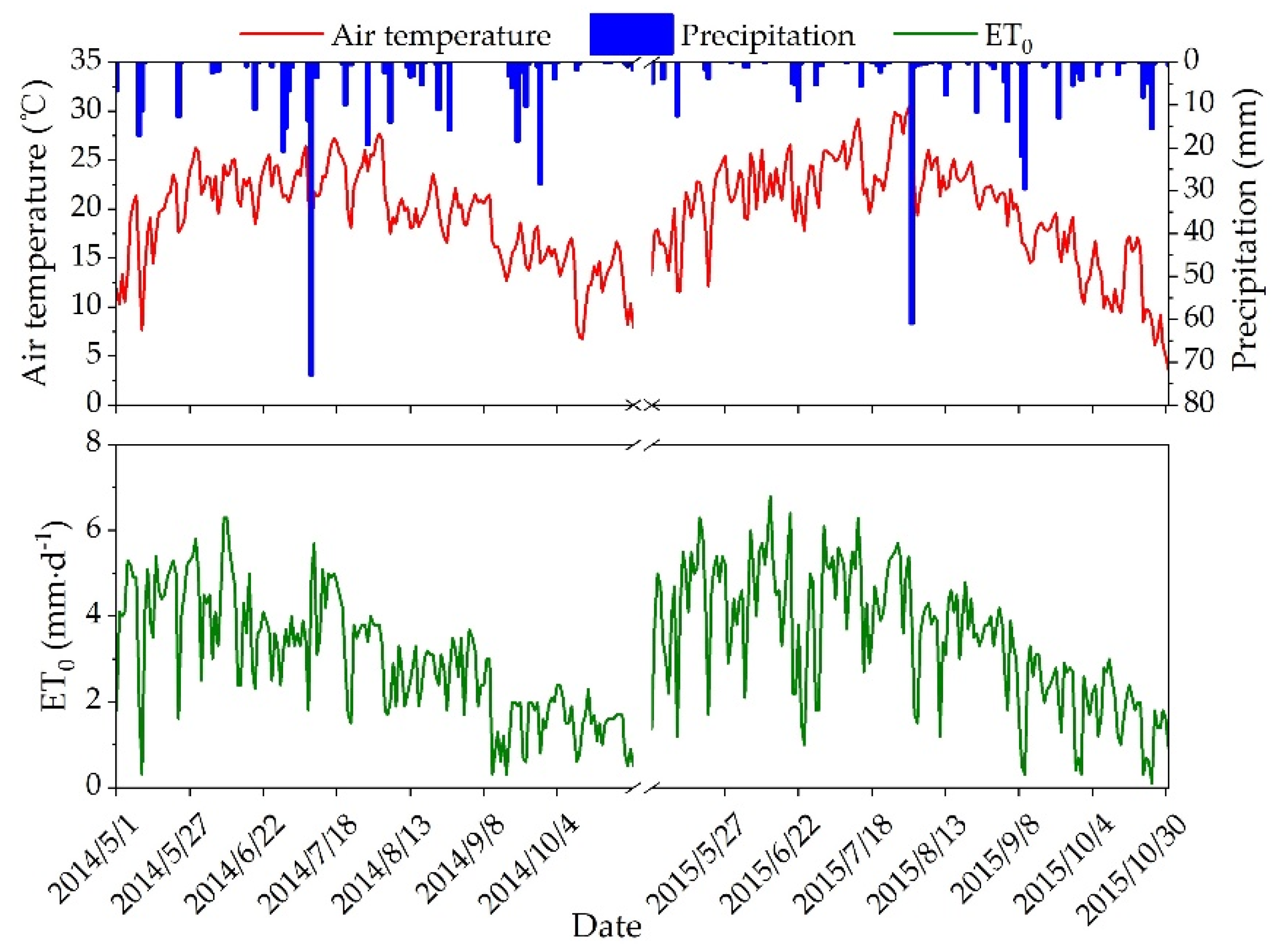 Plants 12 00021 g002