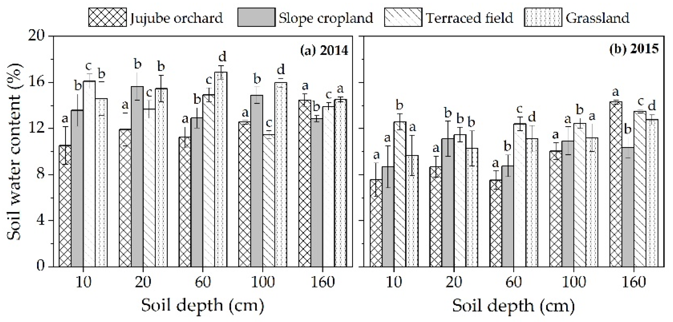 Plants 12 00021 g004