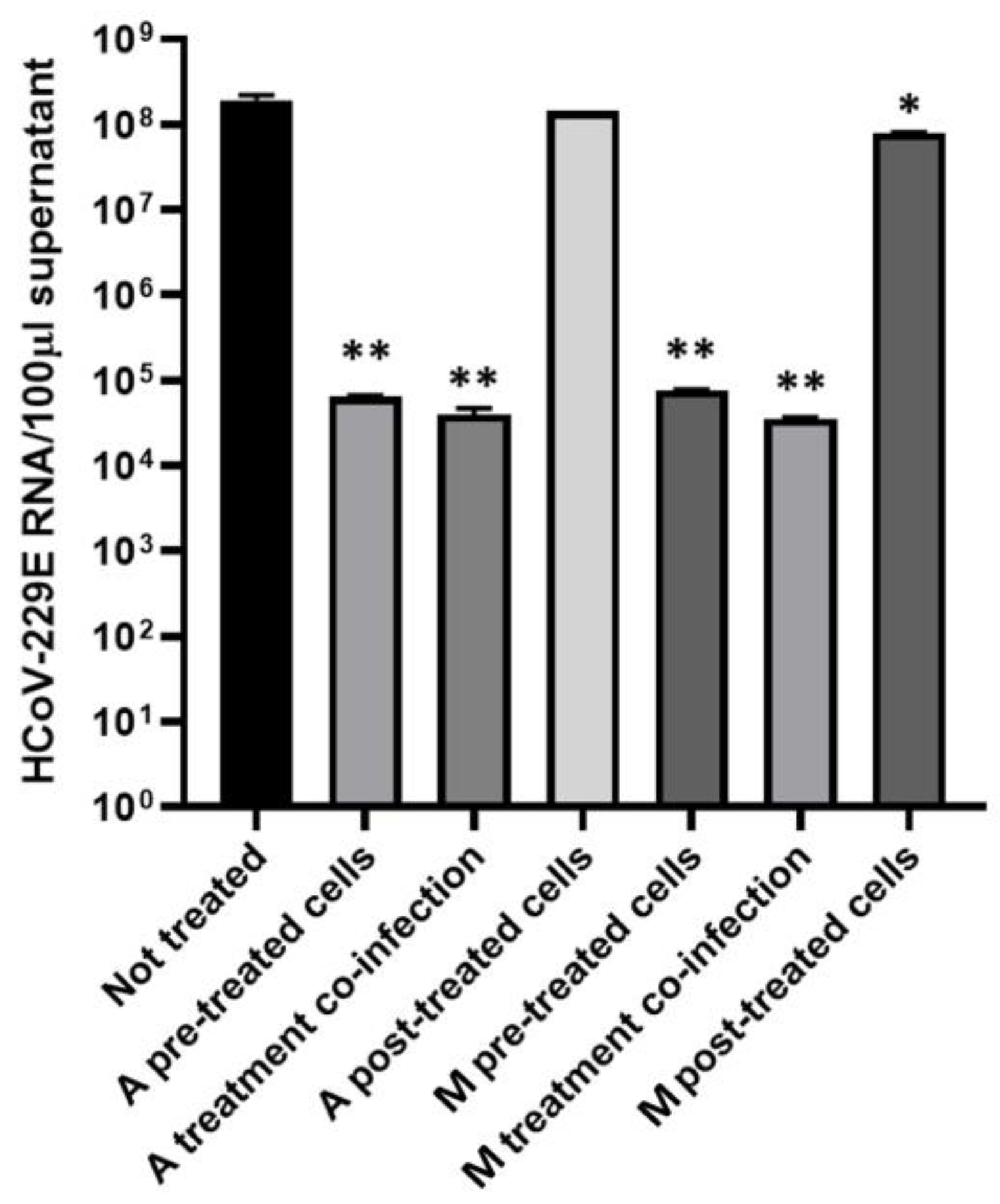 Plants 12 00026 g008