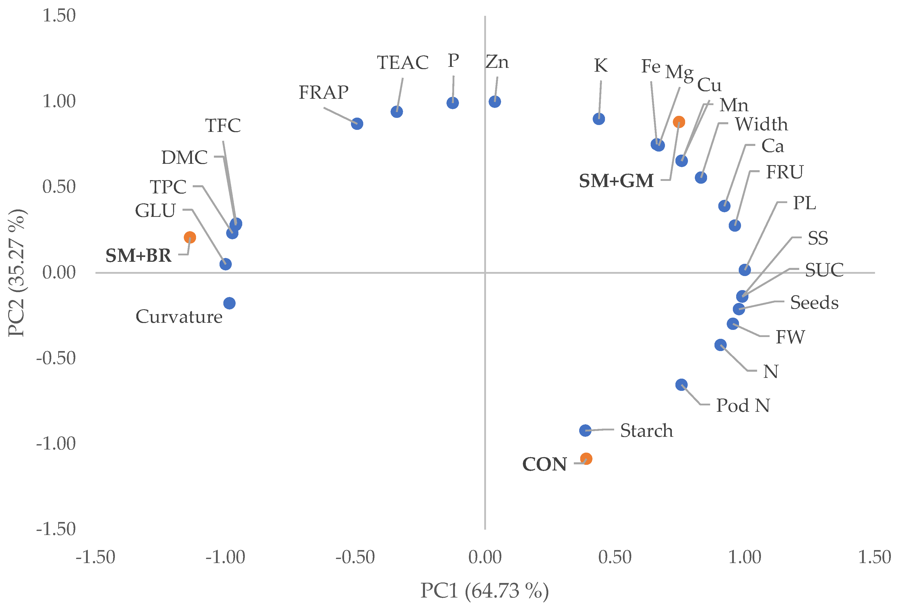 Plants 12 00032 g002