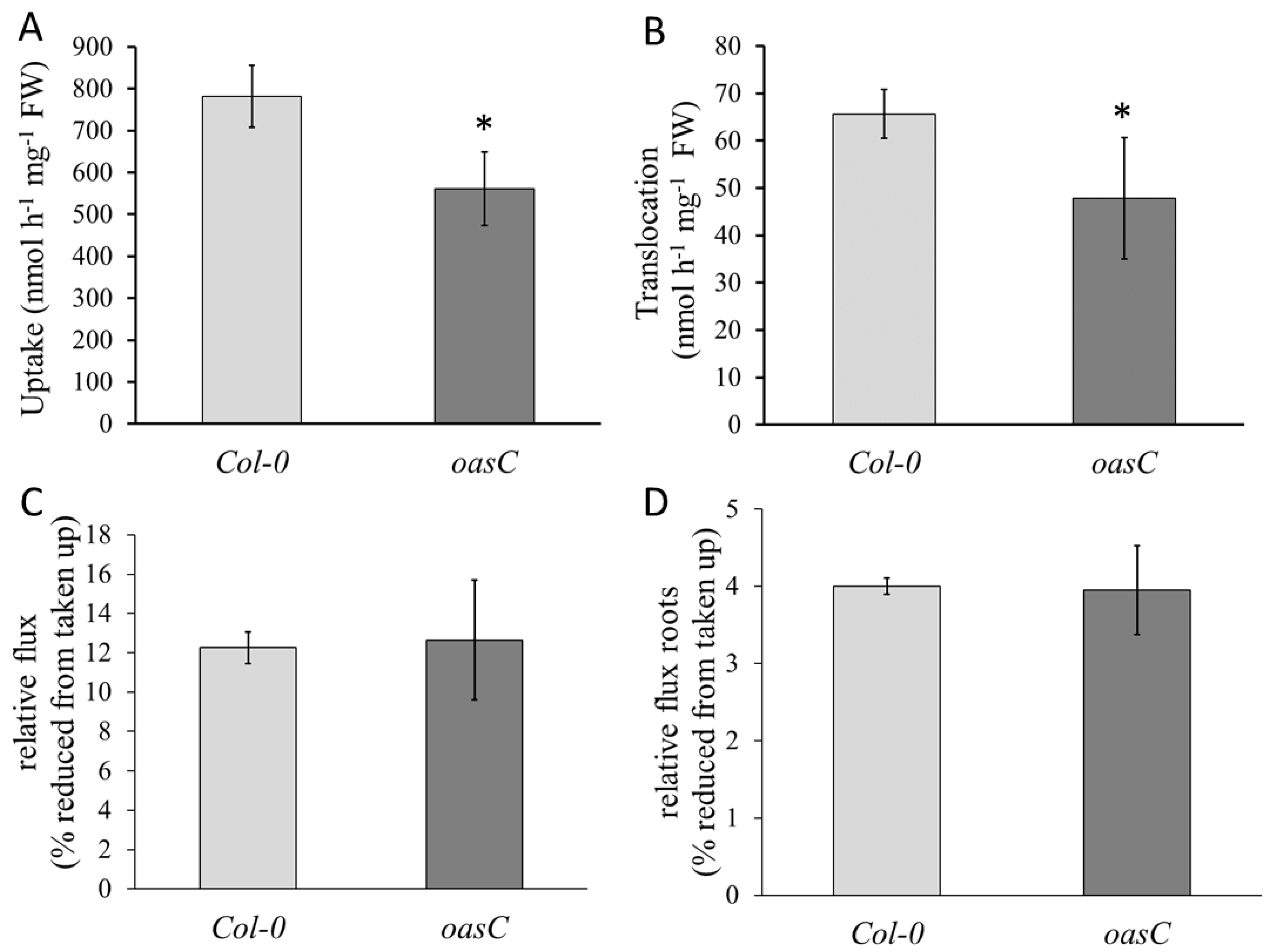 Plants 12 00035 g002