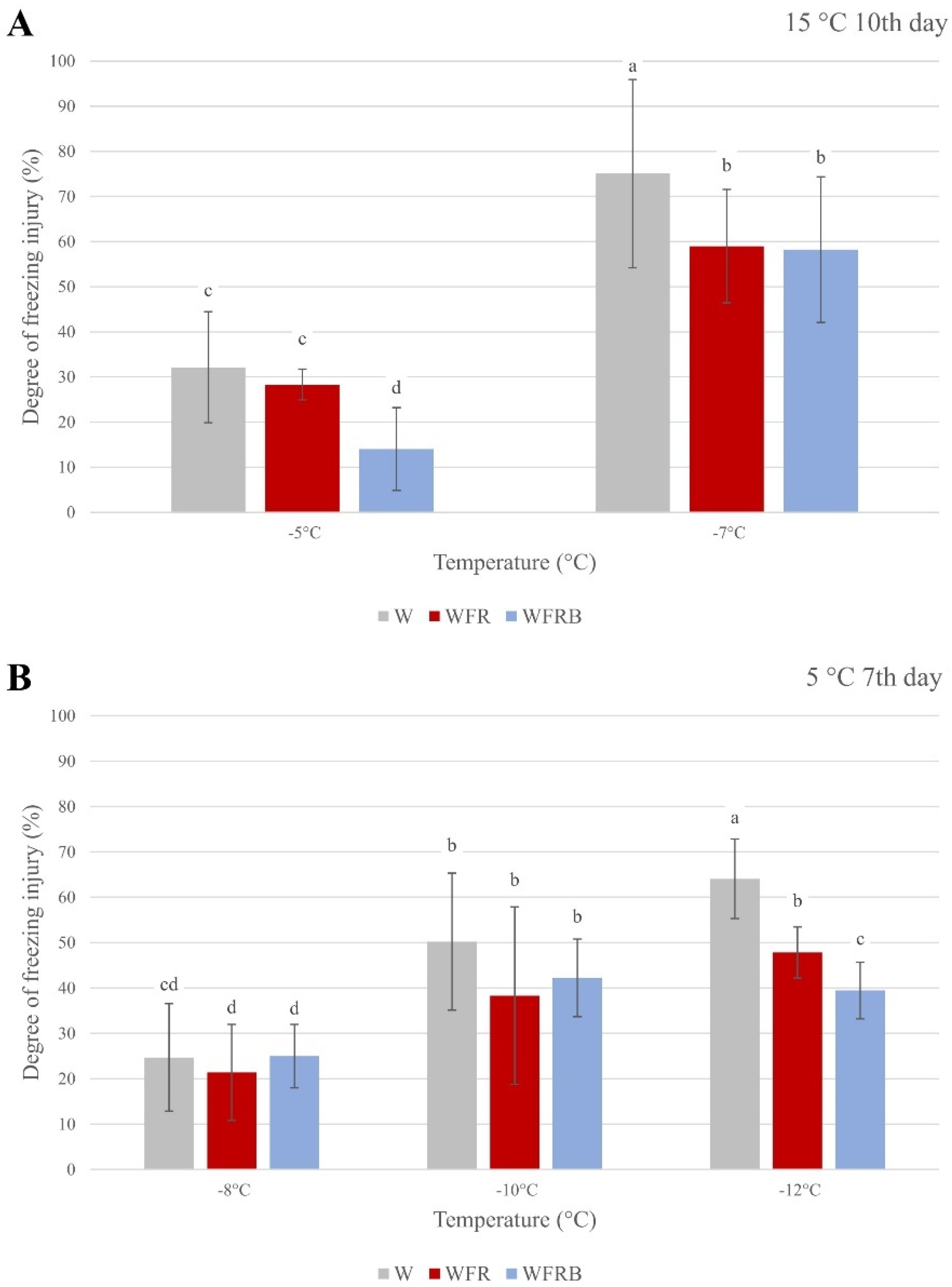 Plants 12 00040 g001