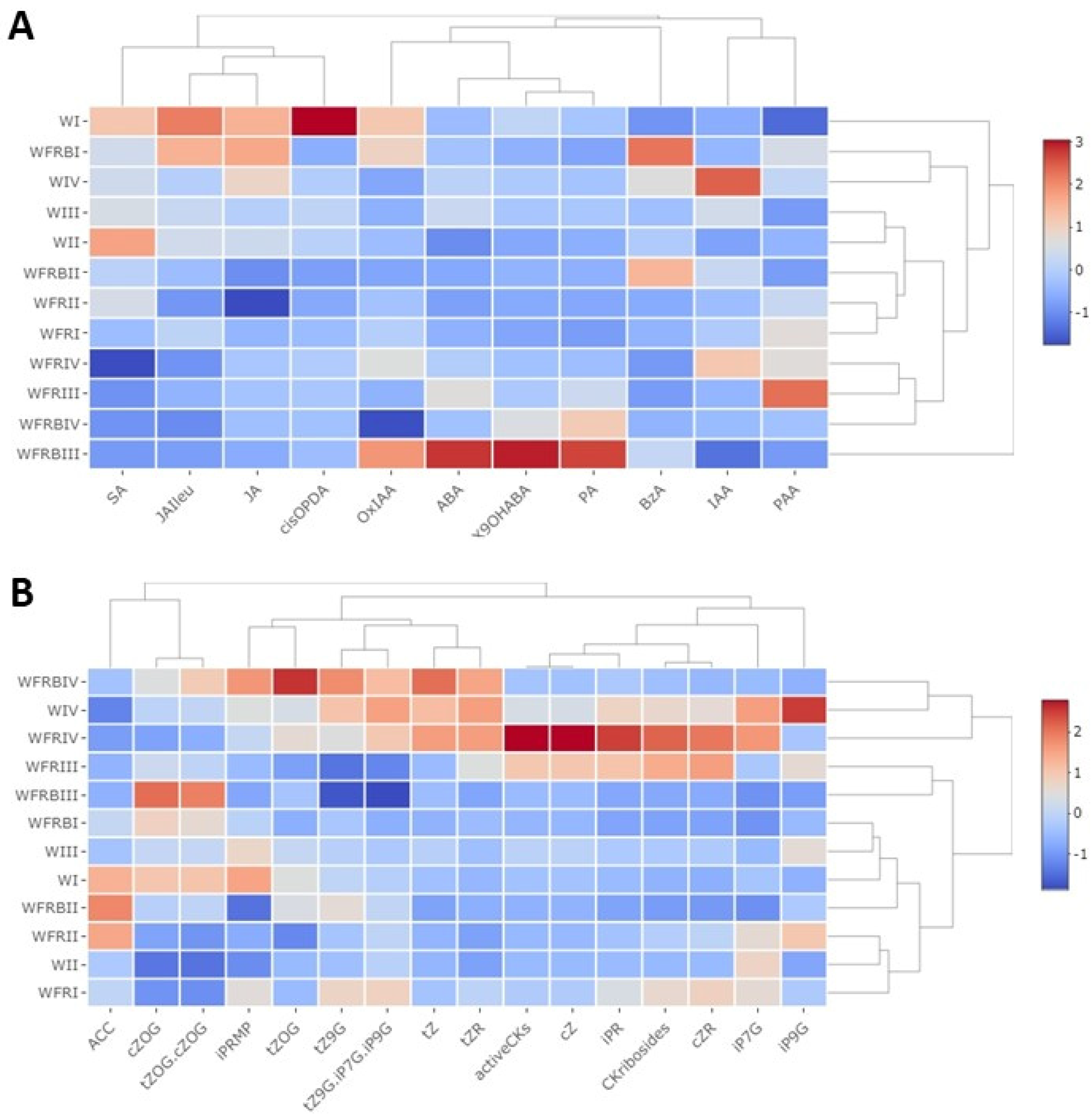 Plants 12 00040 g002