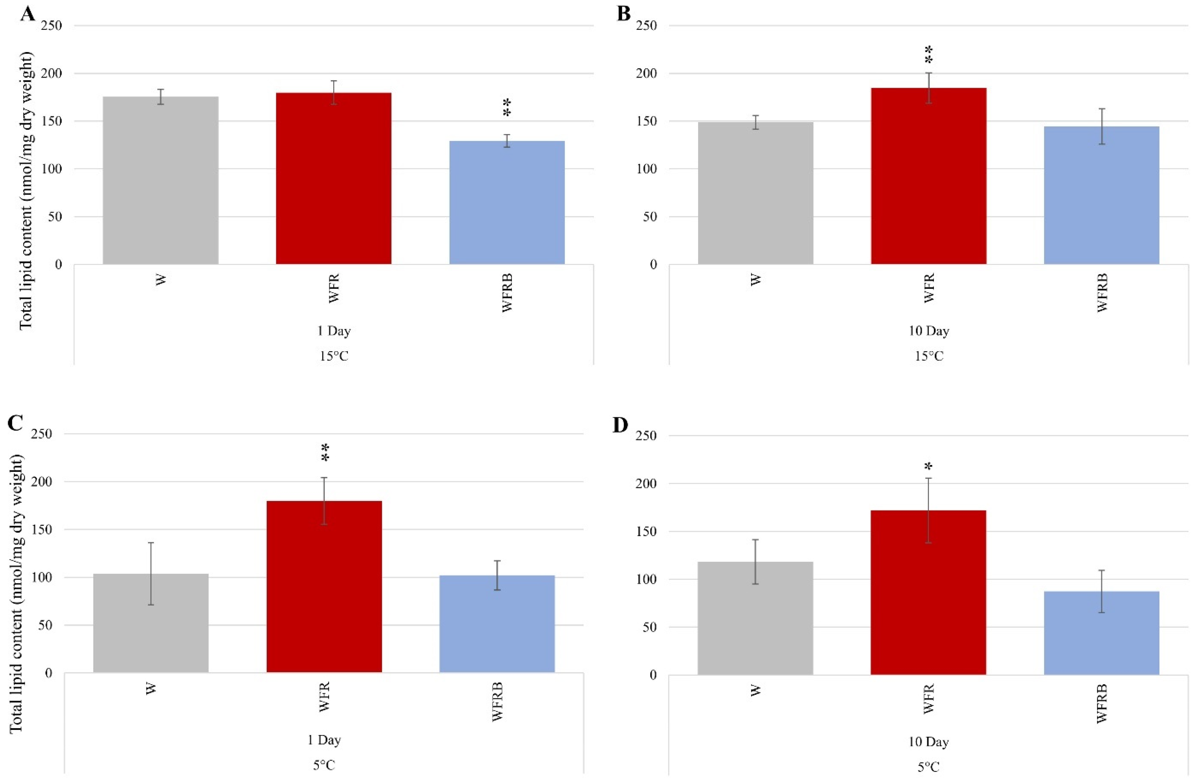 Plants 12 00040 g004