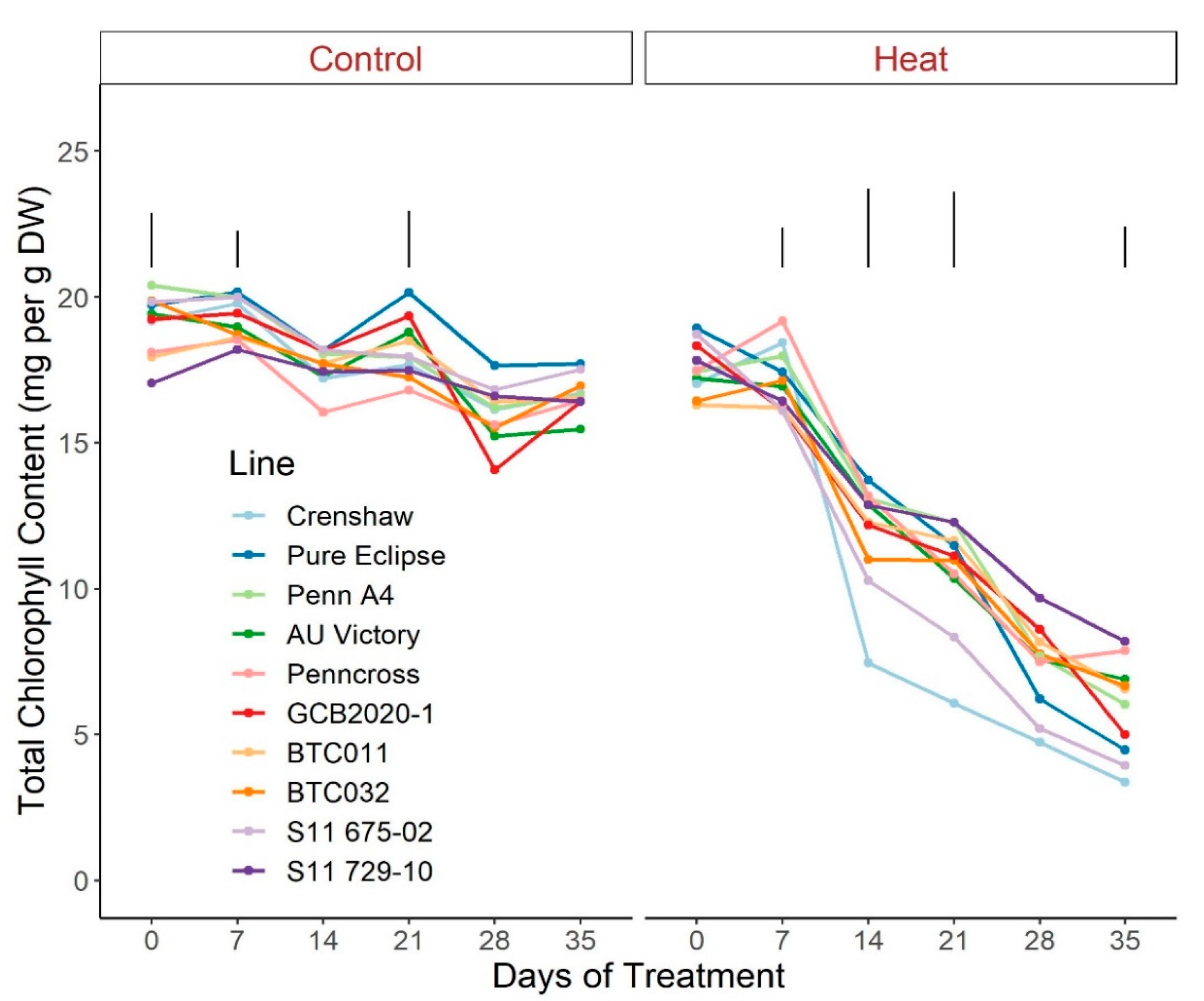 Plants 12 00041 g003