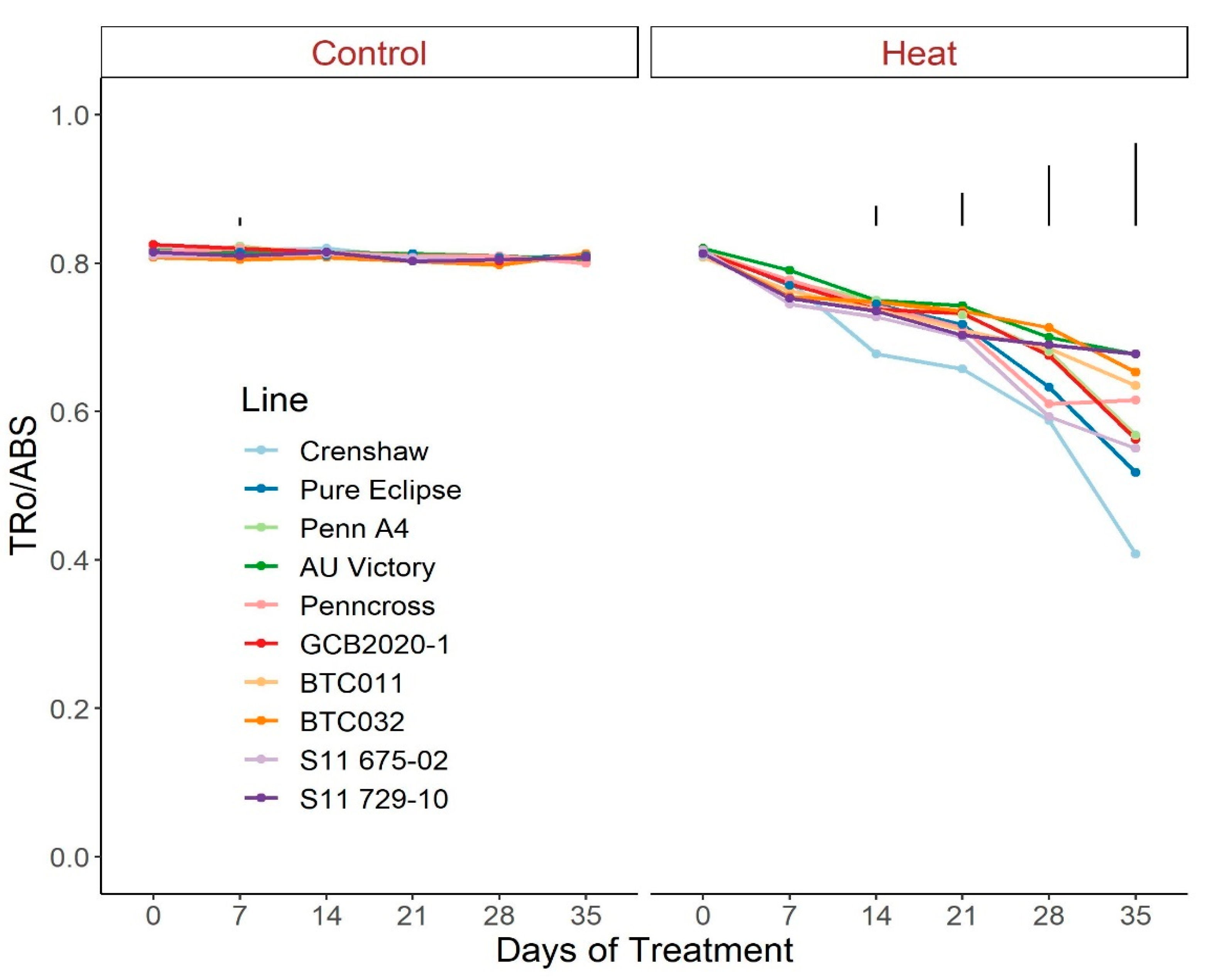 Plants 12 00041 g004