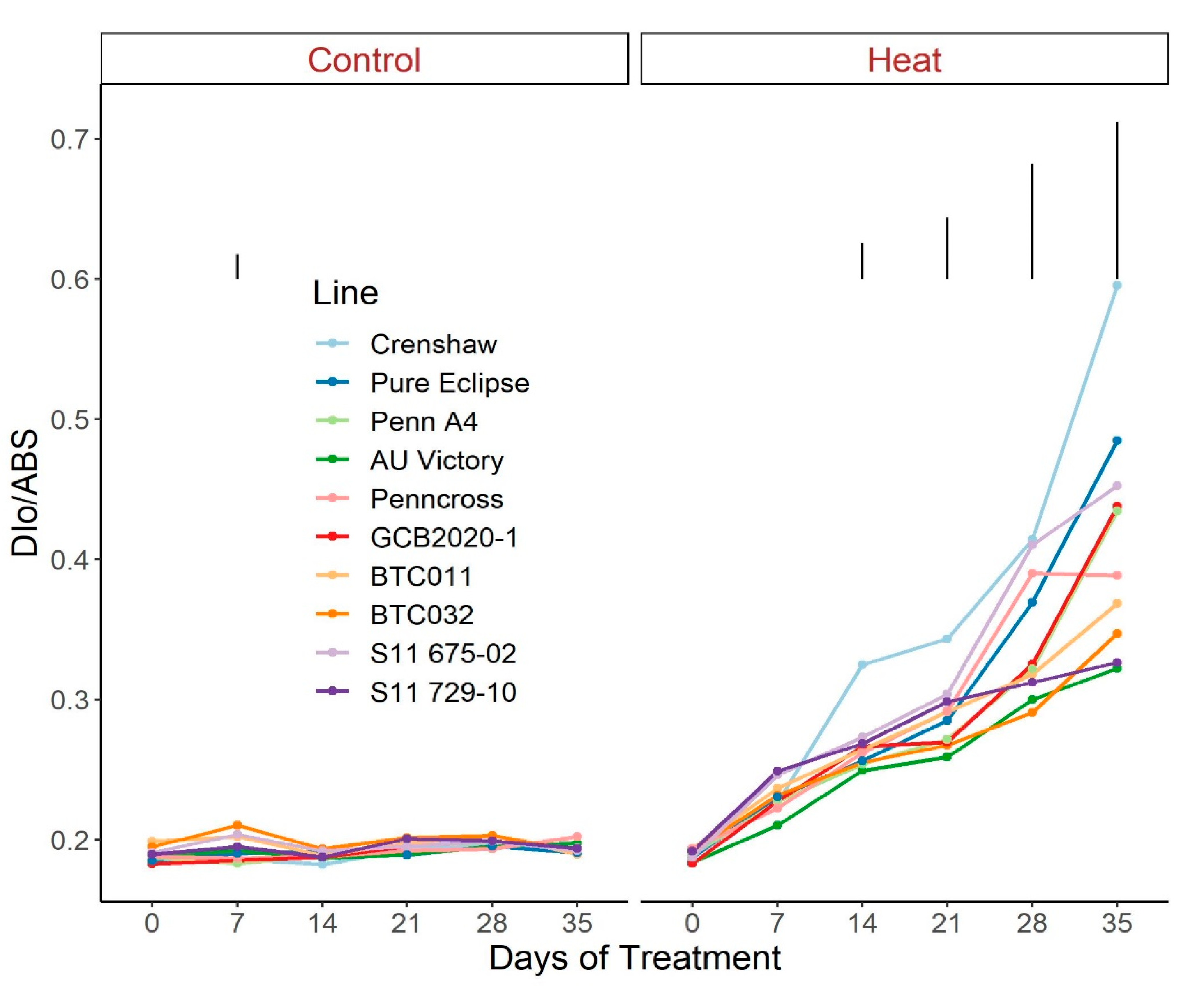 Plants 12 00041 g005