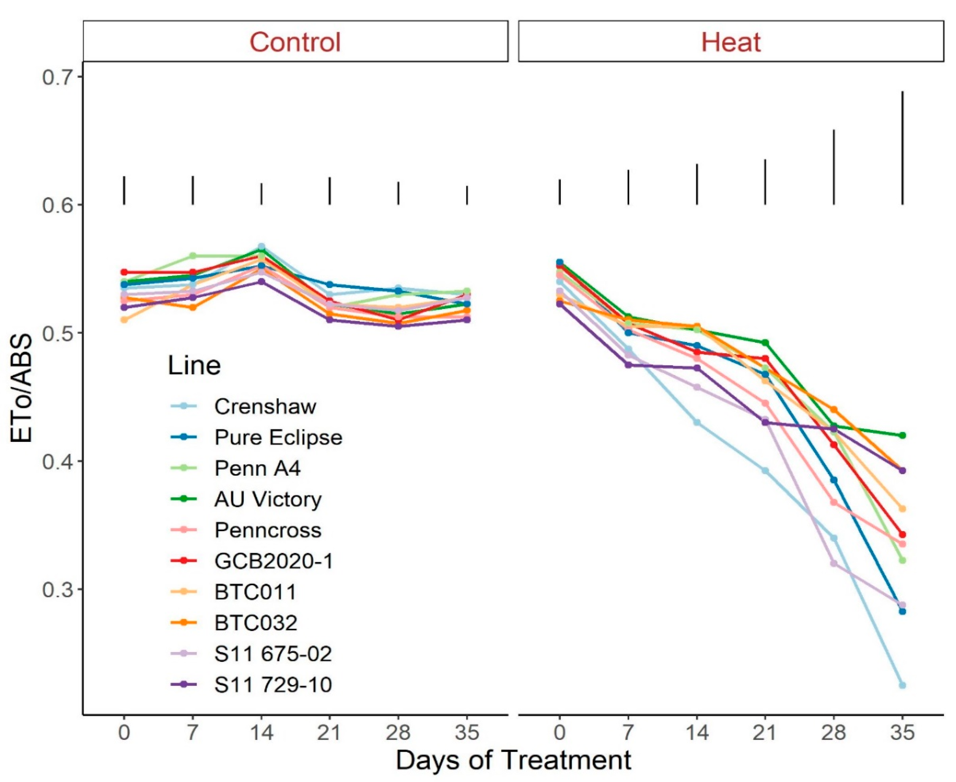 Plants 12 00041 g006