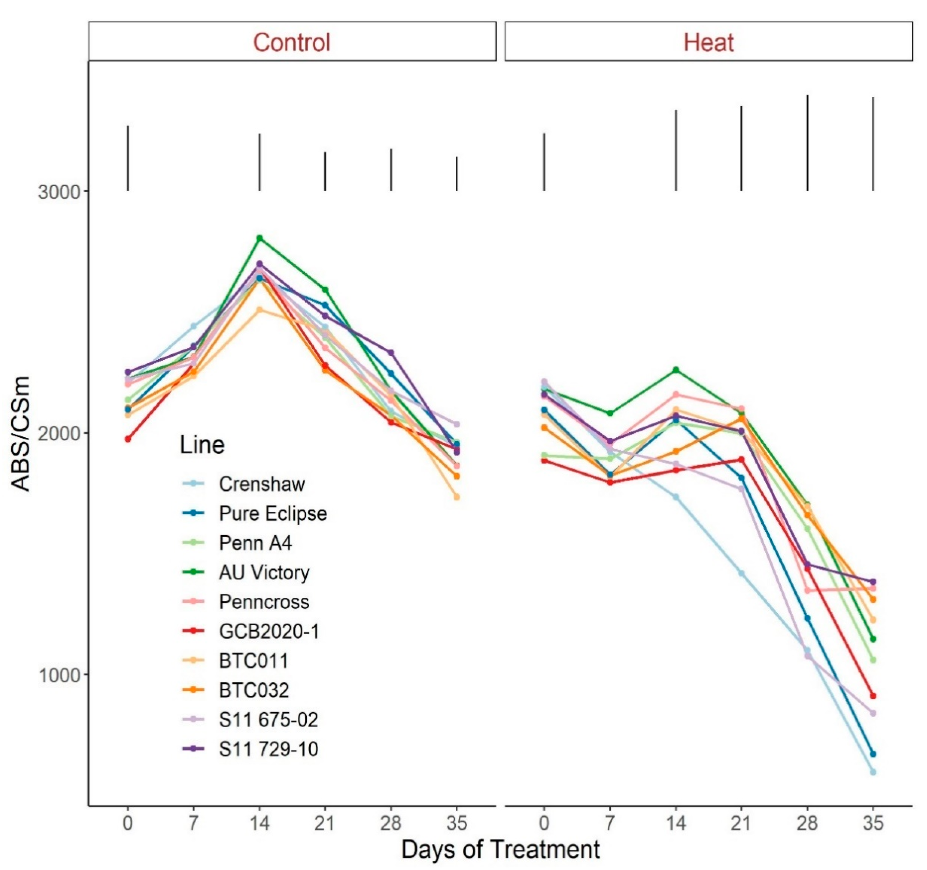 Plants 12 00041 g007