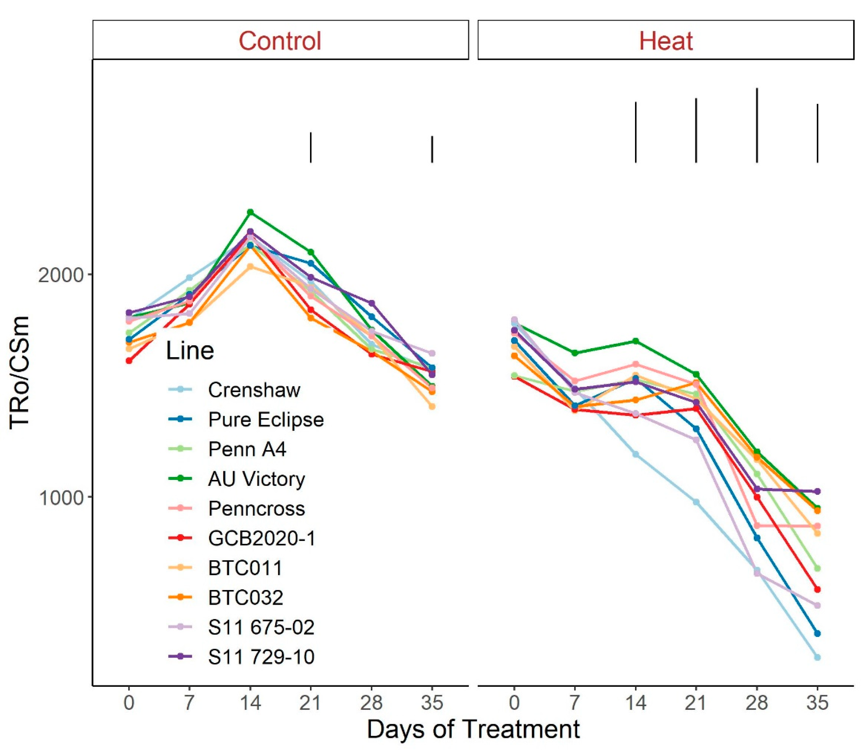 Plants 12 00041 g008