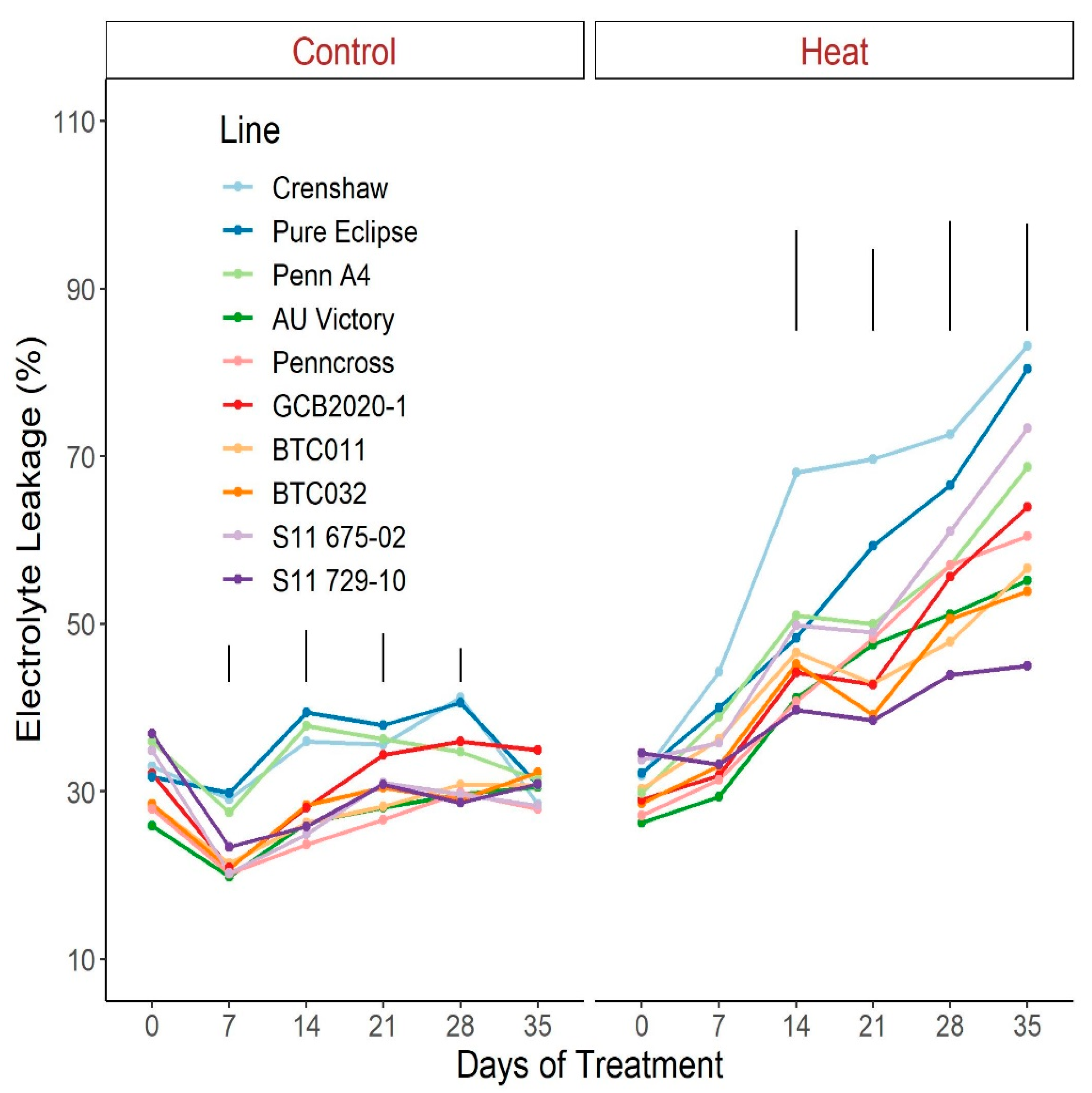 Plants 12 00041 g010