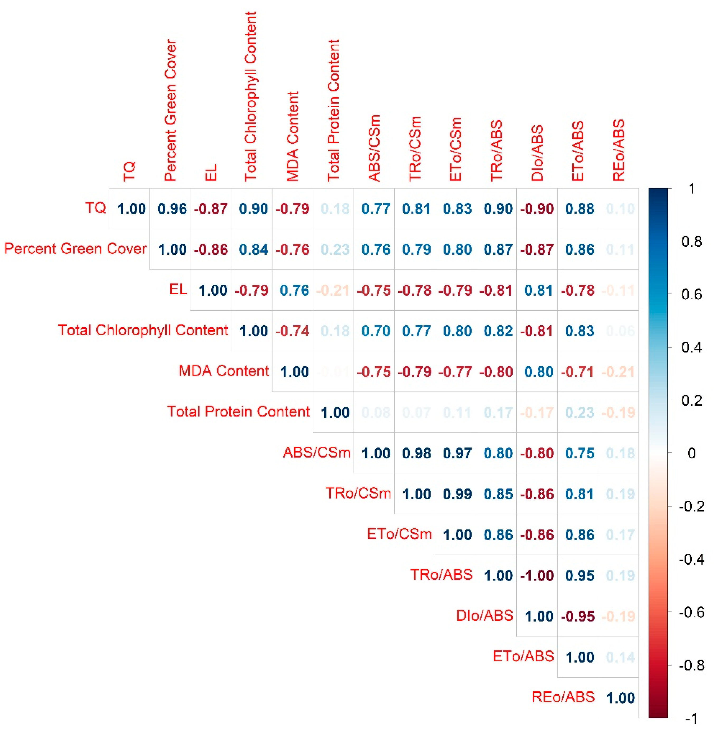 Plants 12 00041 g013
