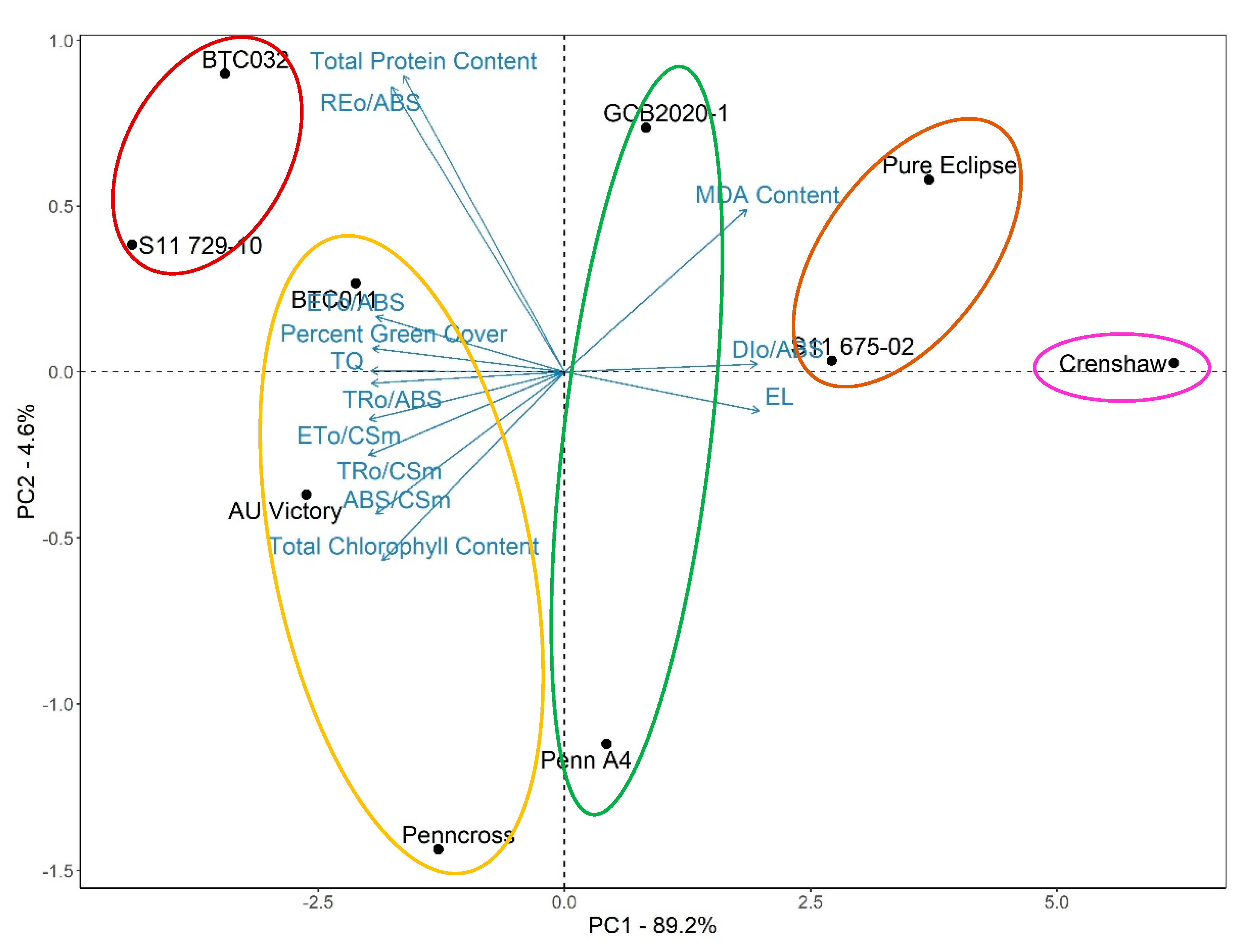 Plants 12 00041 g014