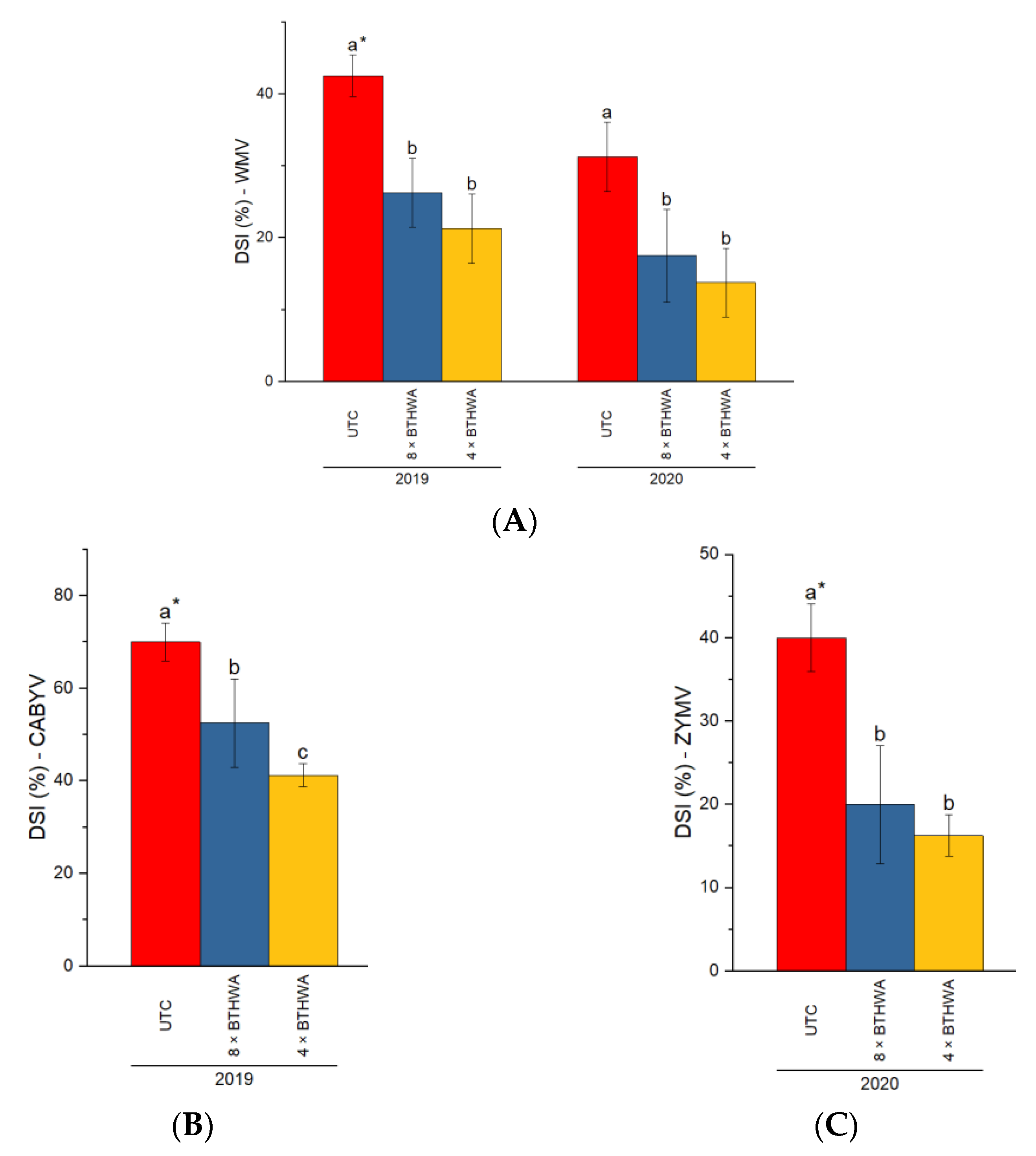 Plants 12 00043 g001