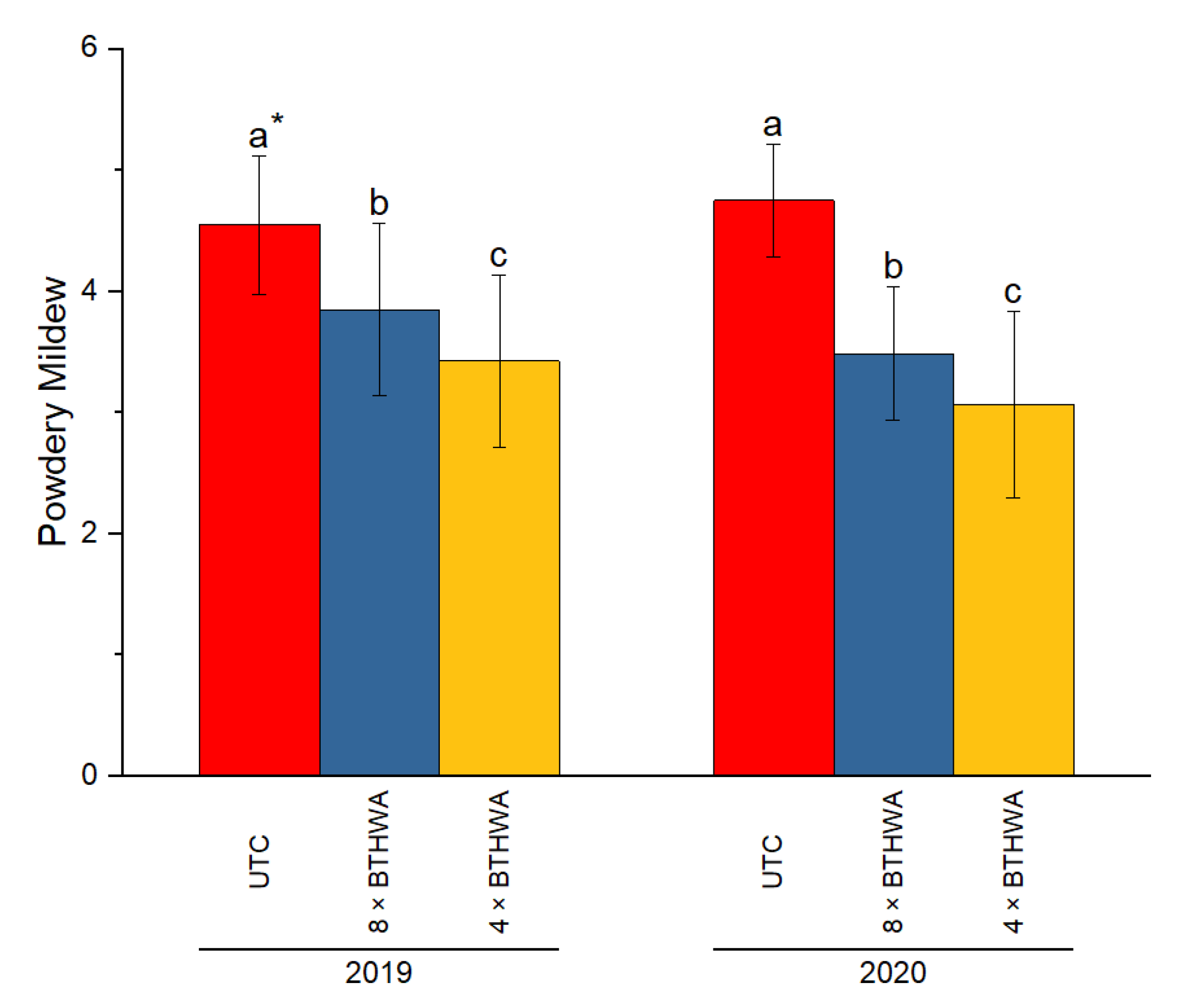 Plants 12 00043 g002