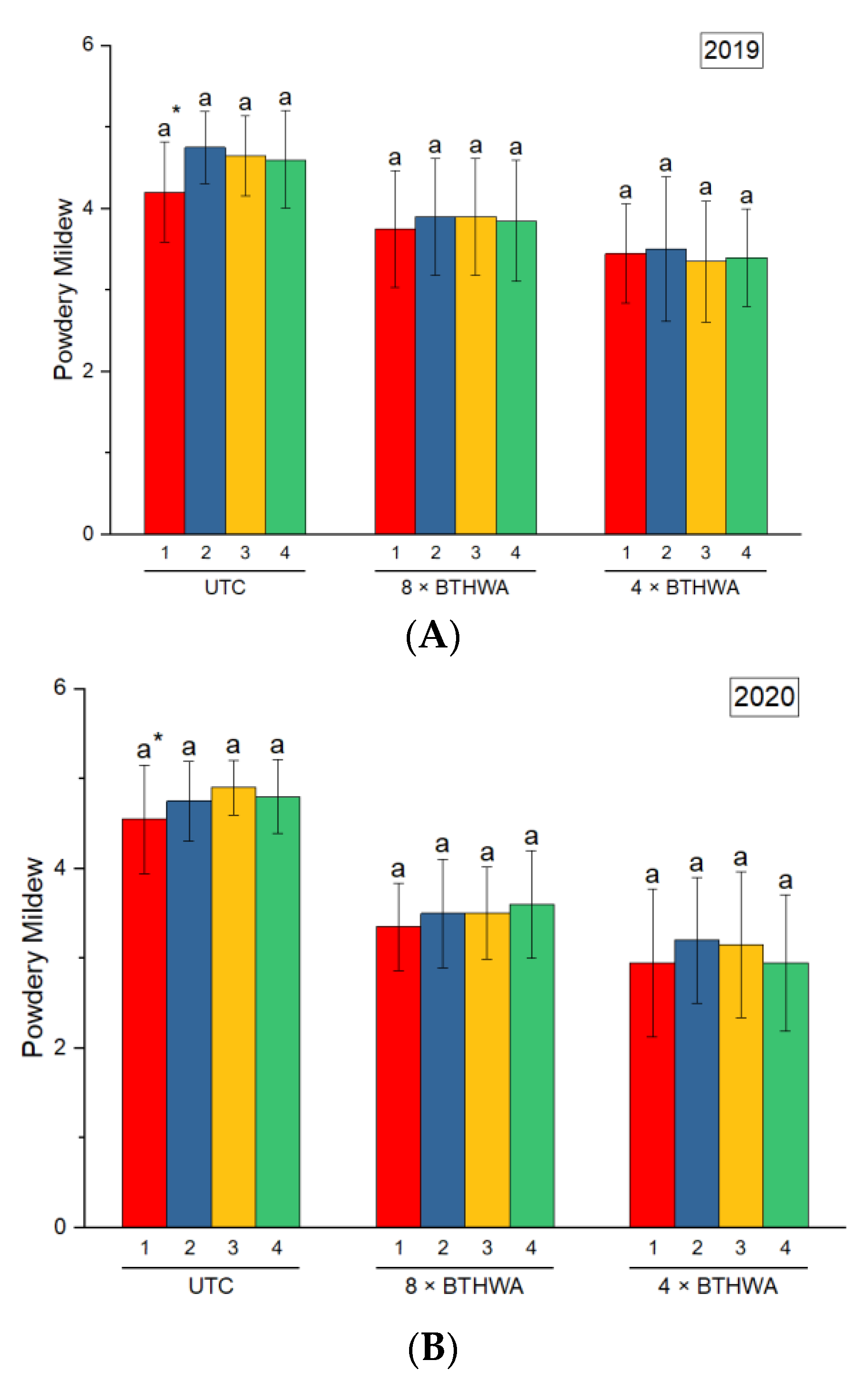 Plants 12 00043 g003