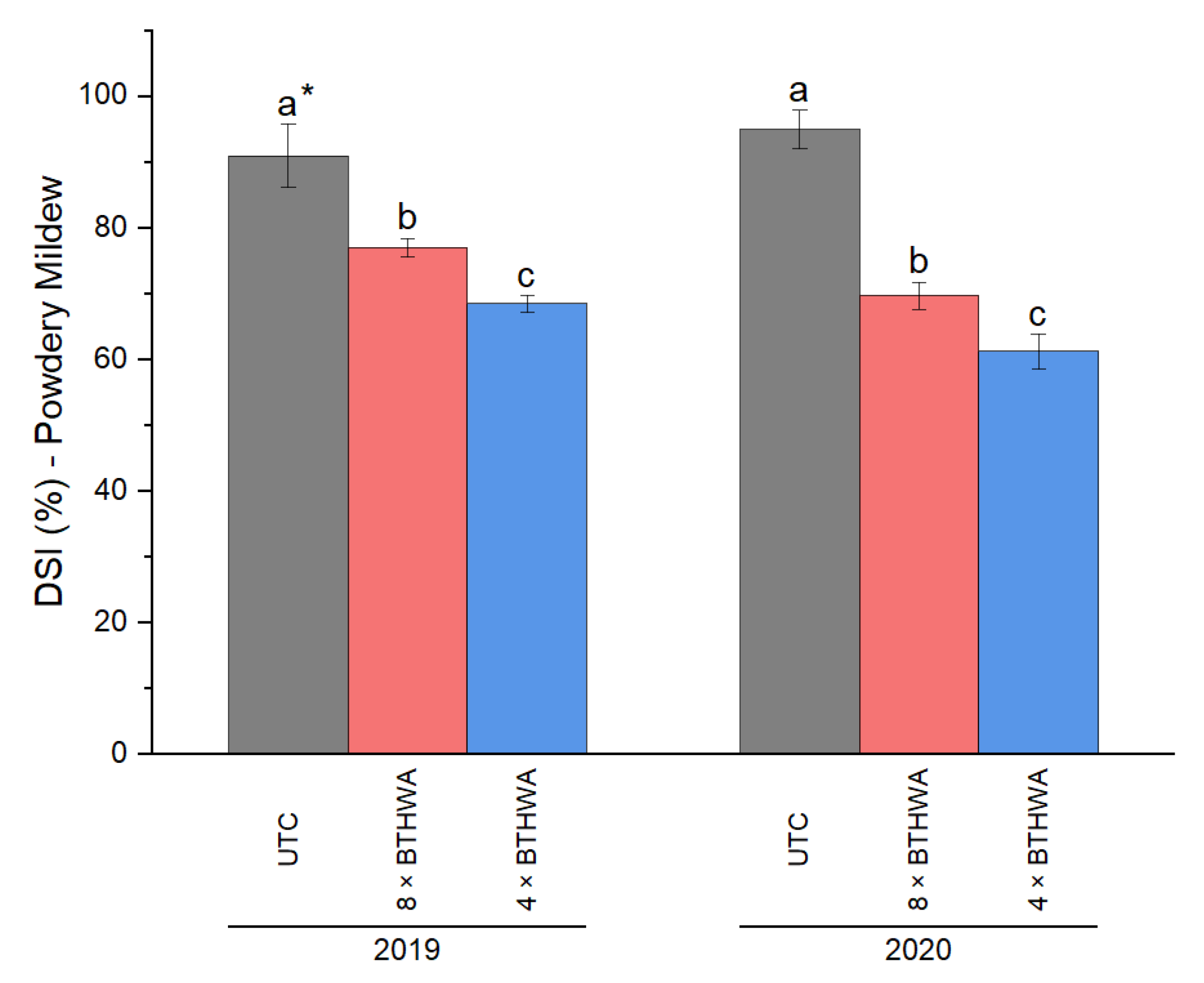 Plants 12 00043 g004