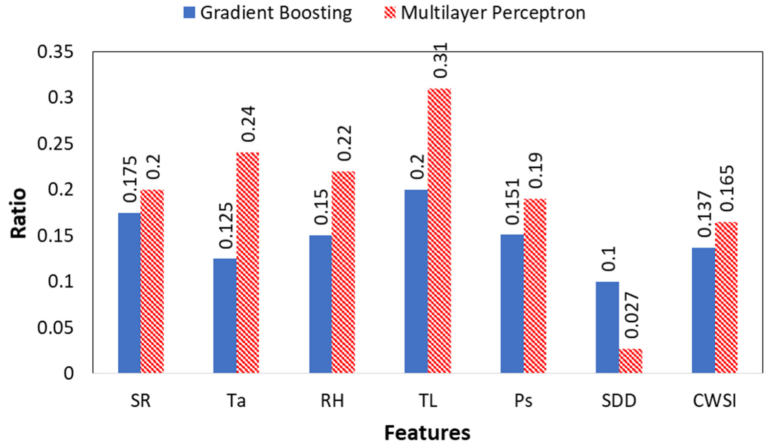 Plants 12 00052 g007