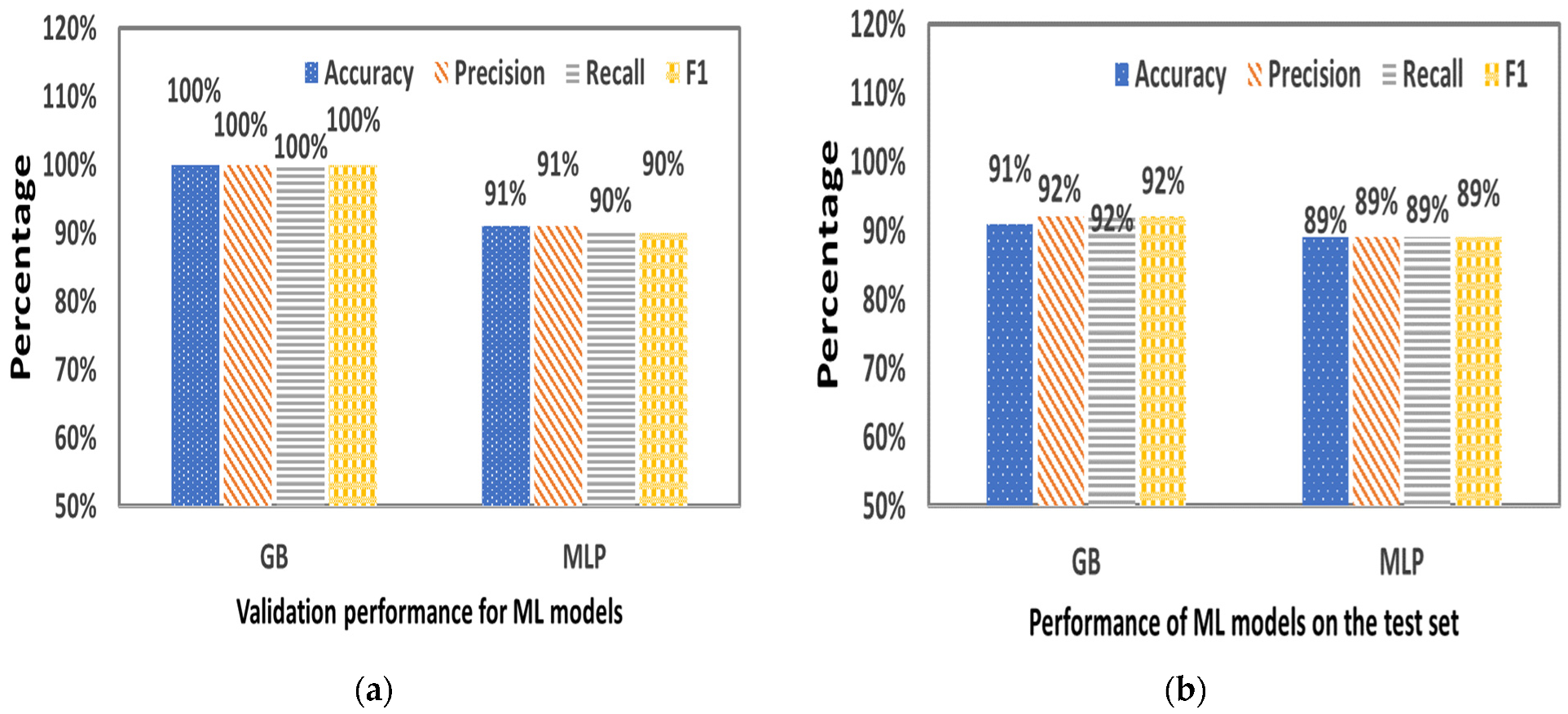 Plants 12 00052 g008